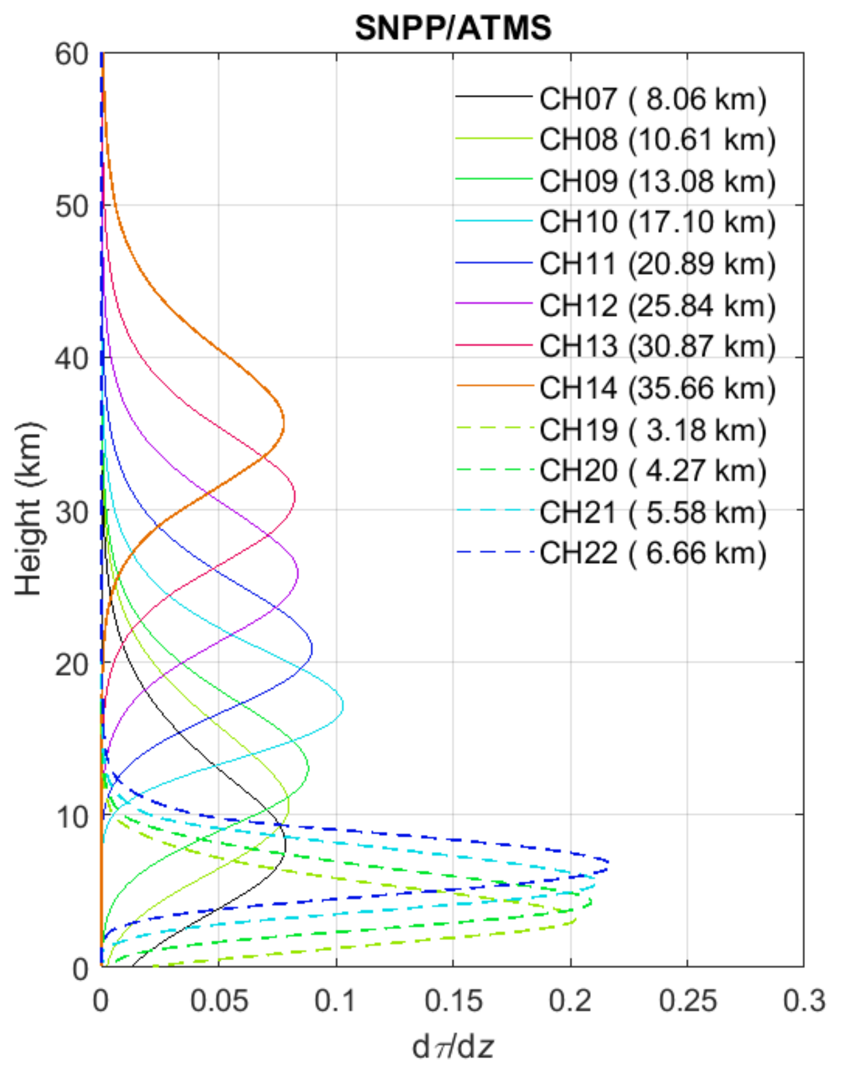 Remotesensing 13 03754 g001 Remotesensing 13 03754 g001
