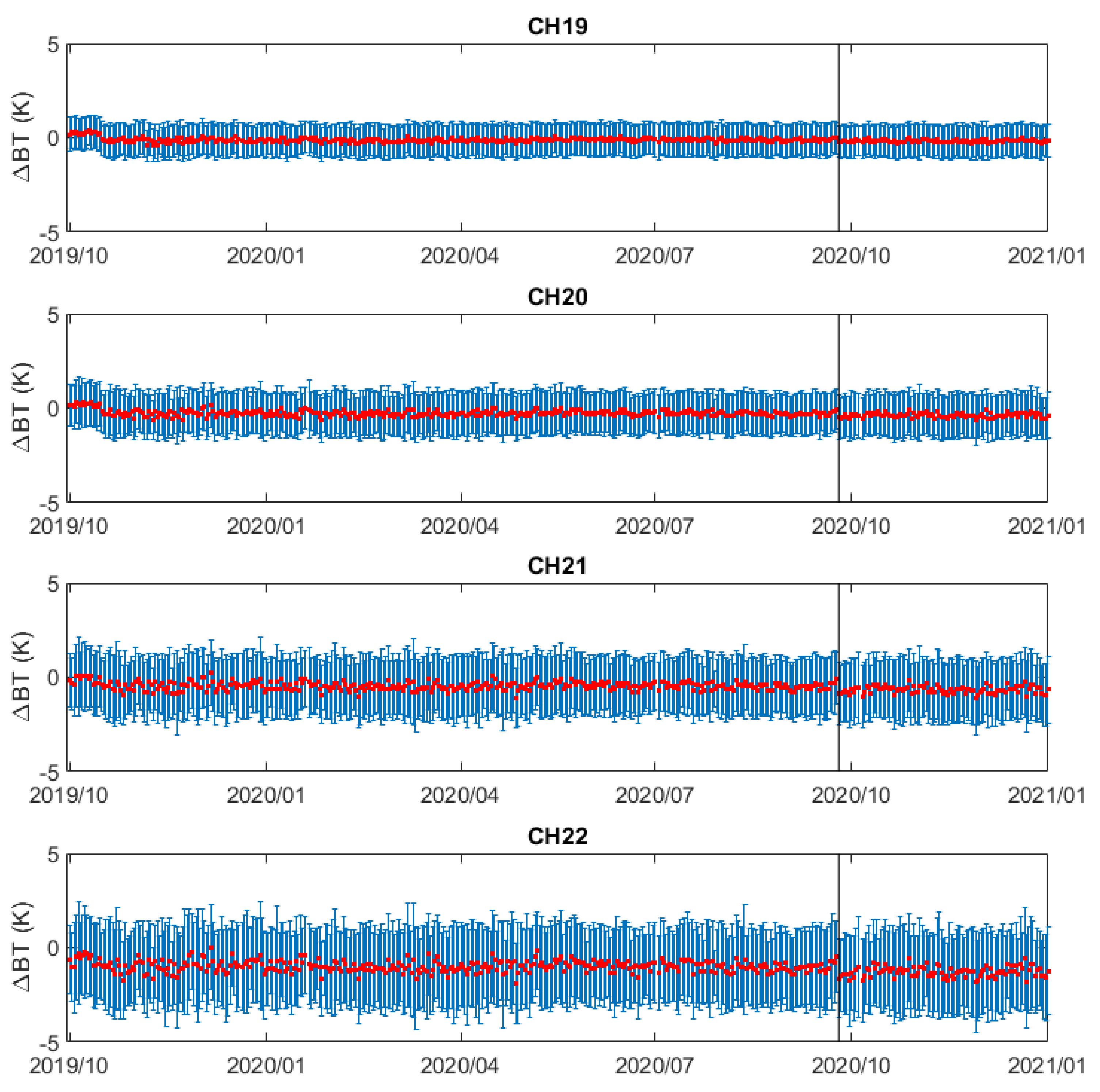 Remotesensing 13 03754 g005 Remotesensing 13 03754 g005