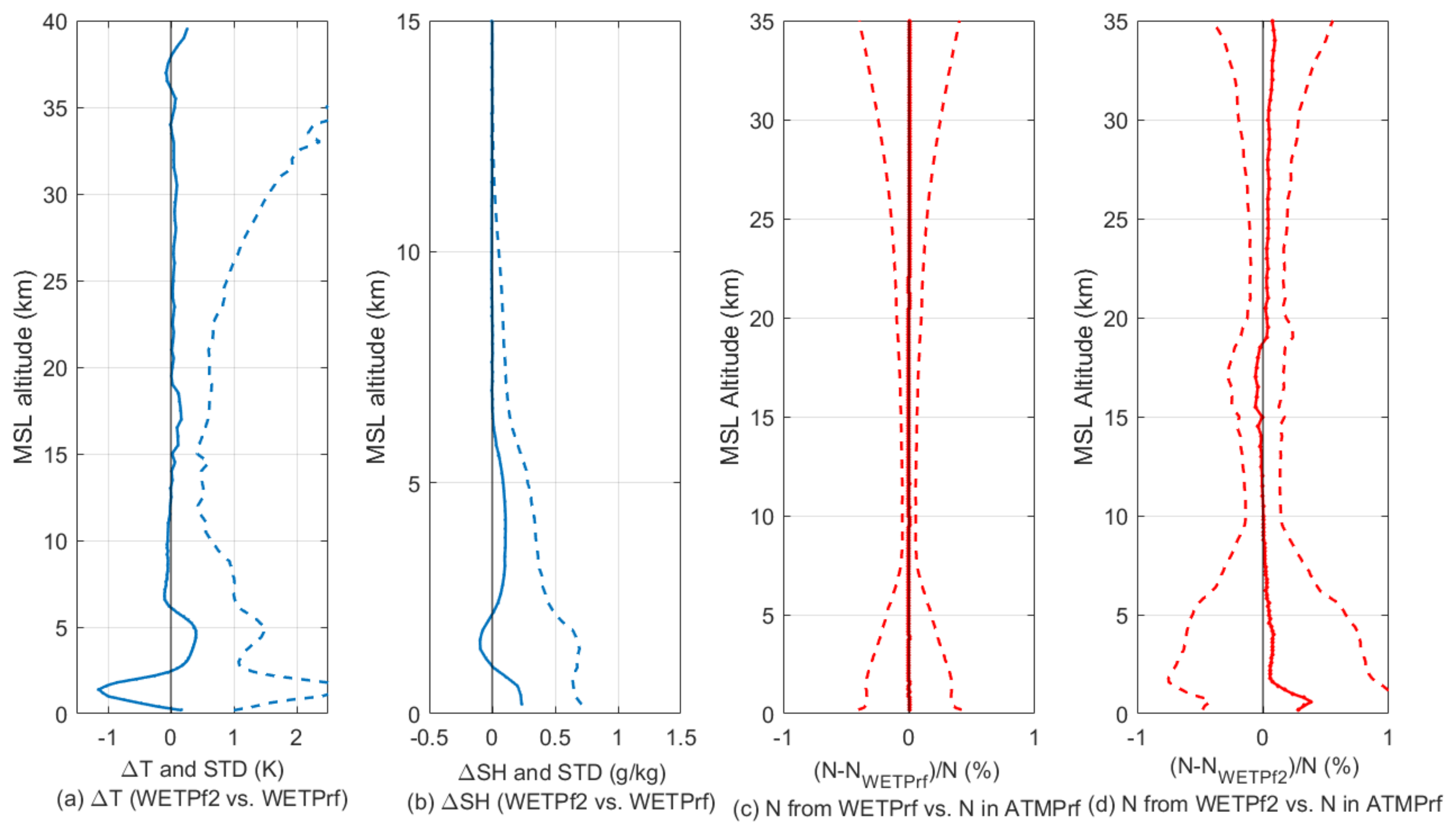 Remotesensing 13 03754 g007 Remotesensing 13 03754 g007