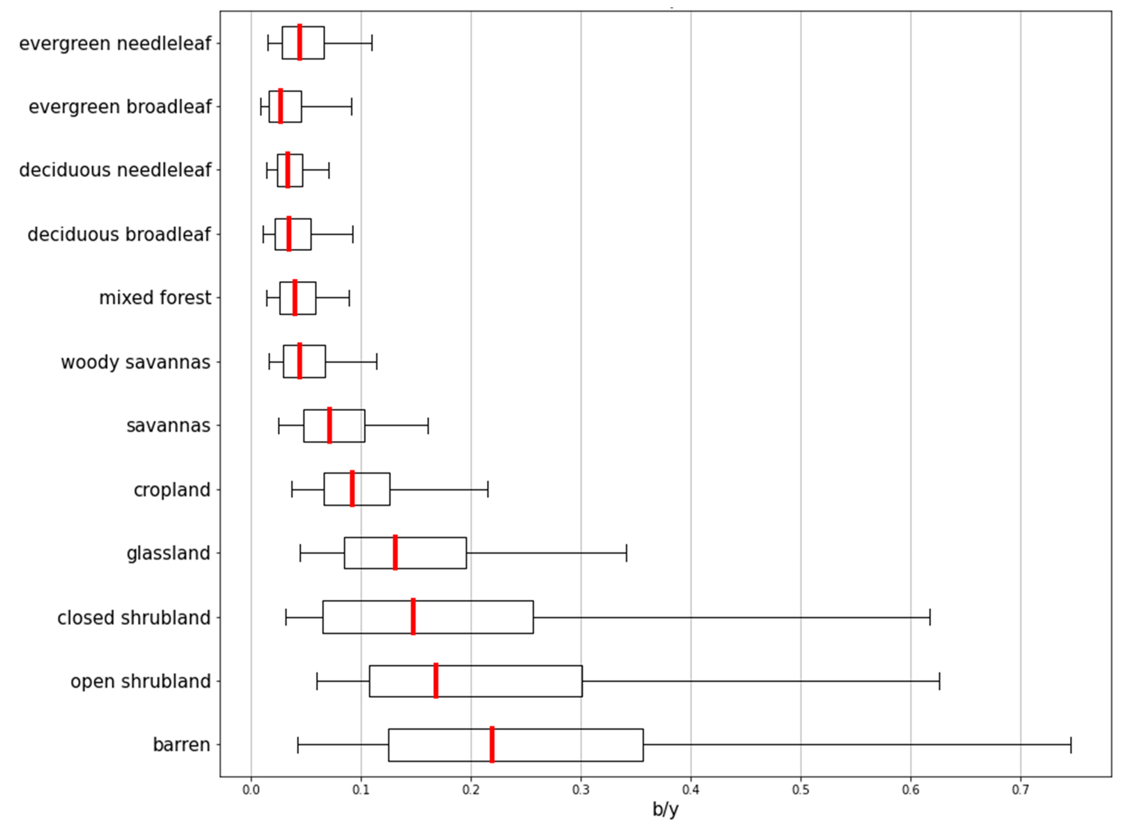 Remotesensing 13 03756 g003