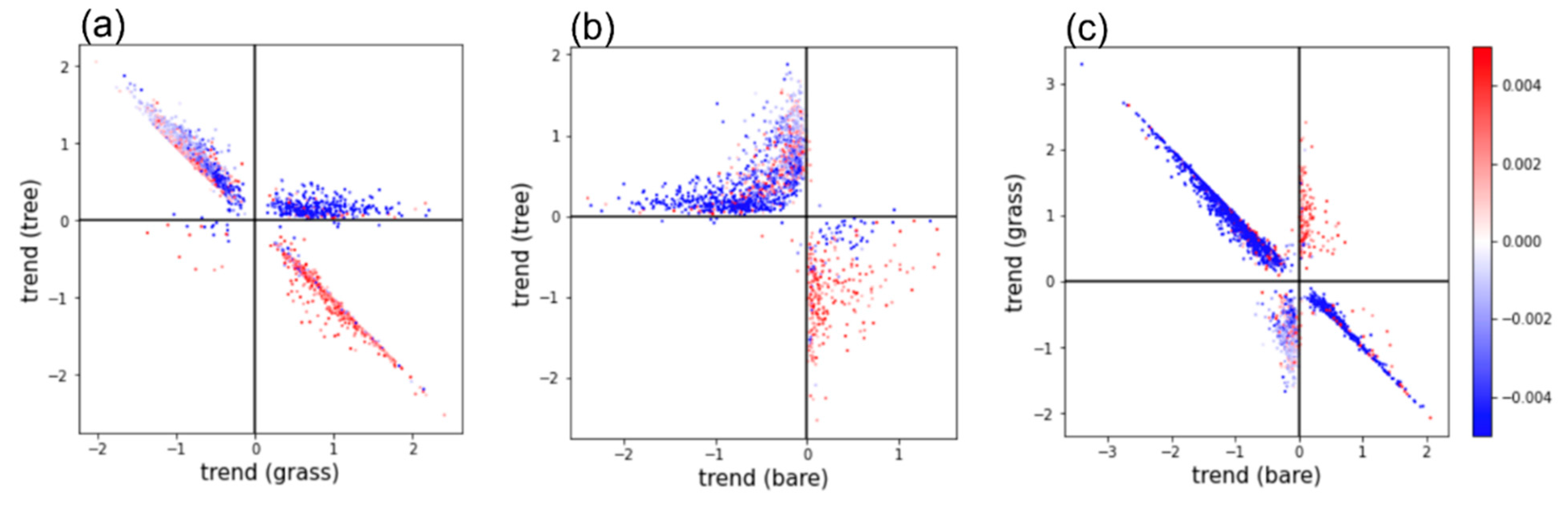 Remotesensing 13 03756 g007