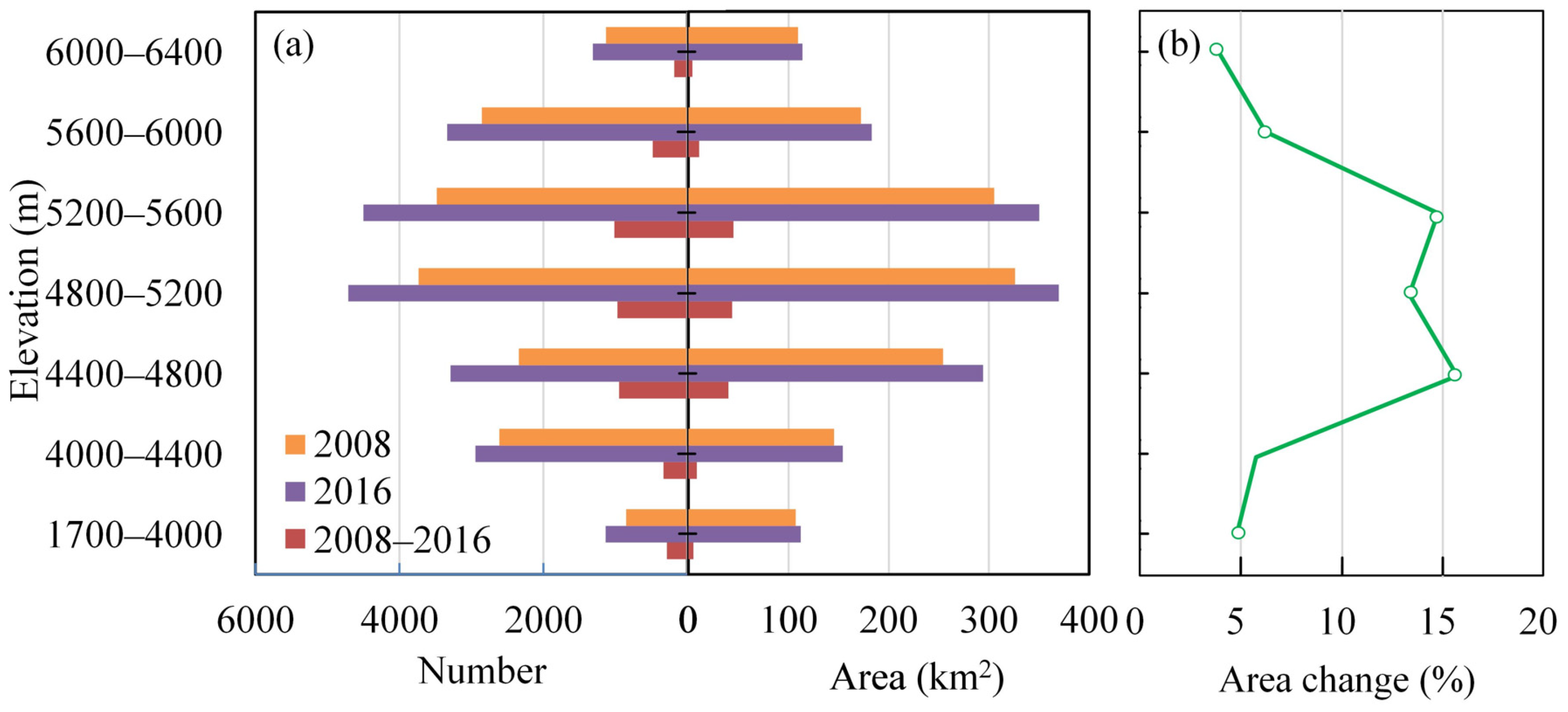 Remotesensing 13 03757 g005