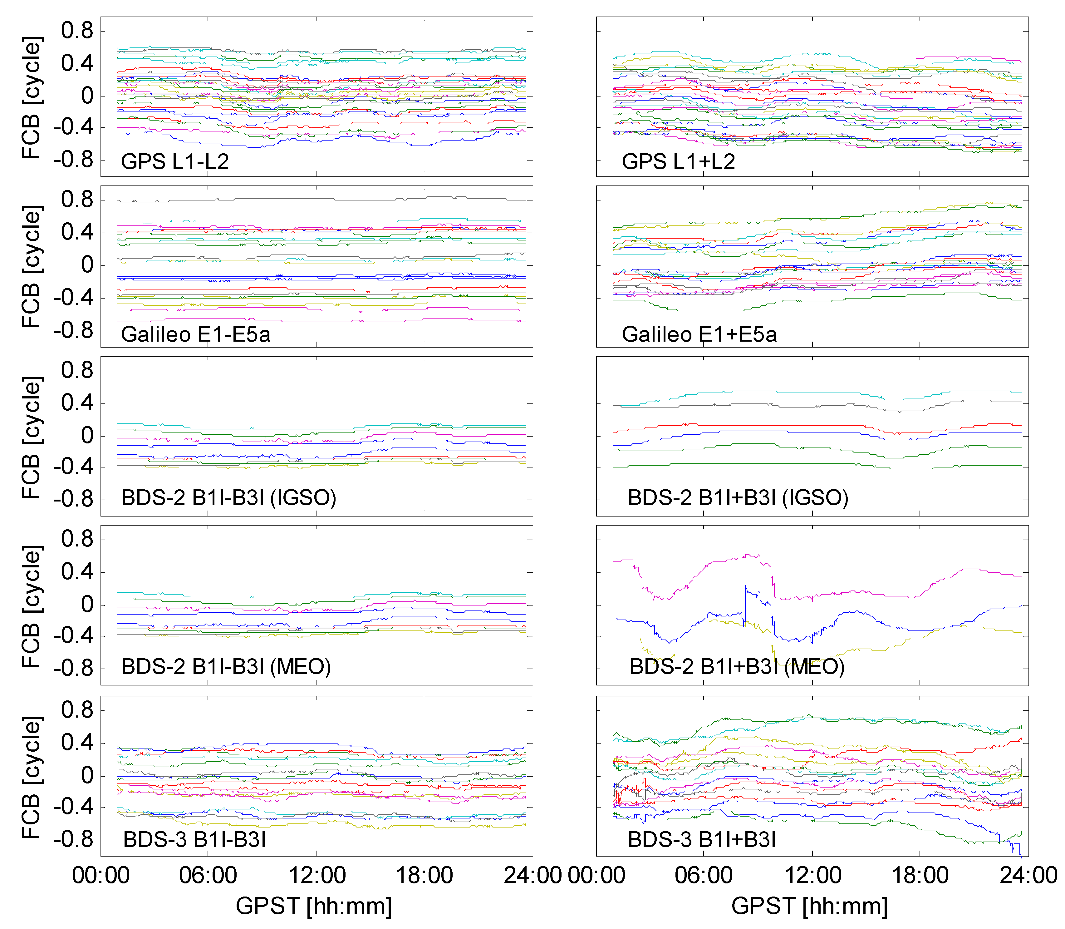 Remotesensing 13 03758 g005
