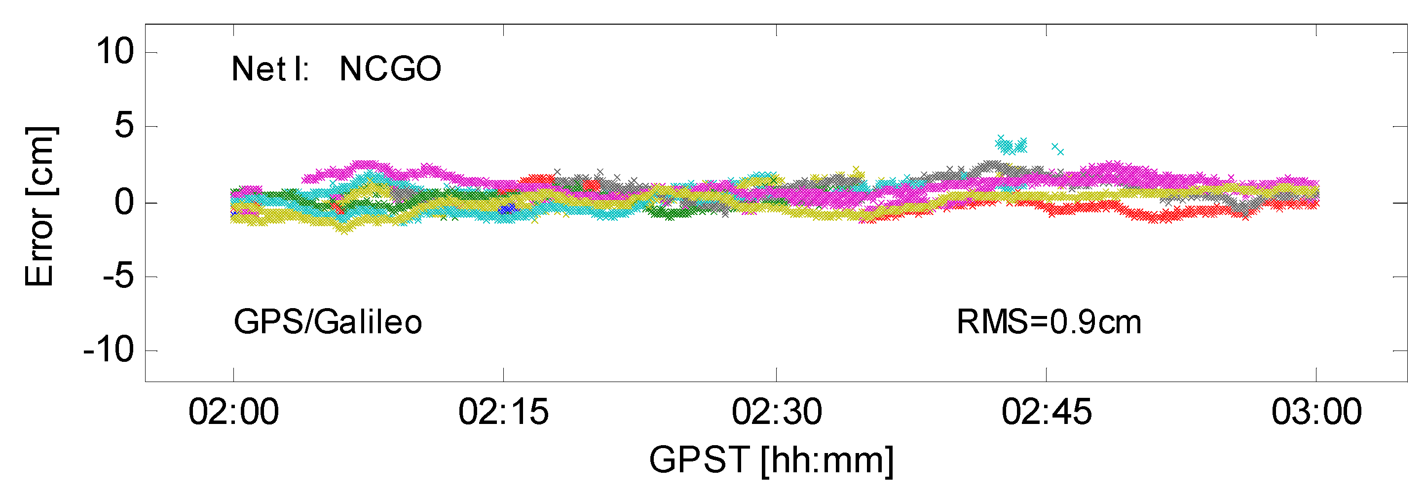 Remotesensing 13 03758 g007