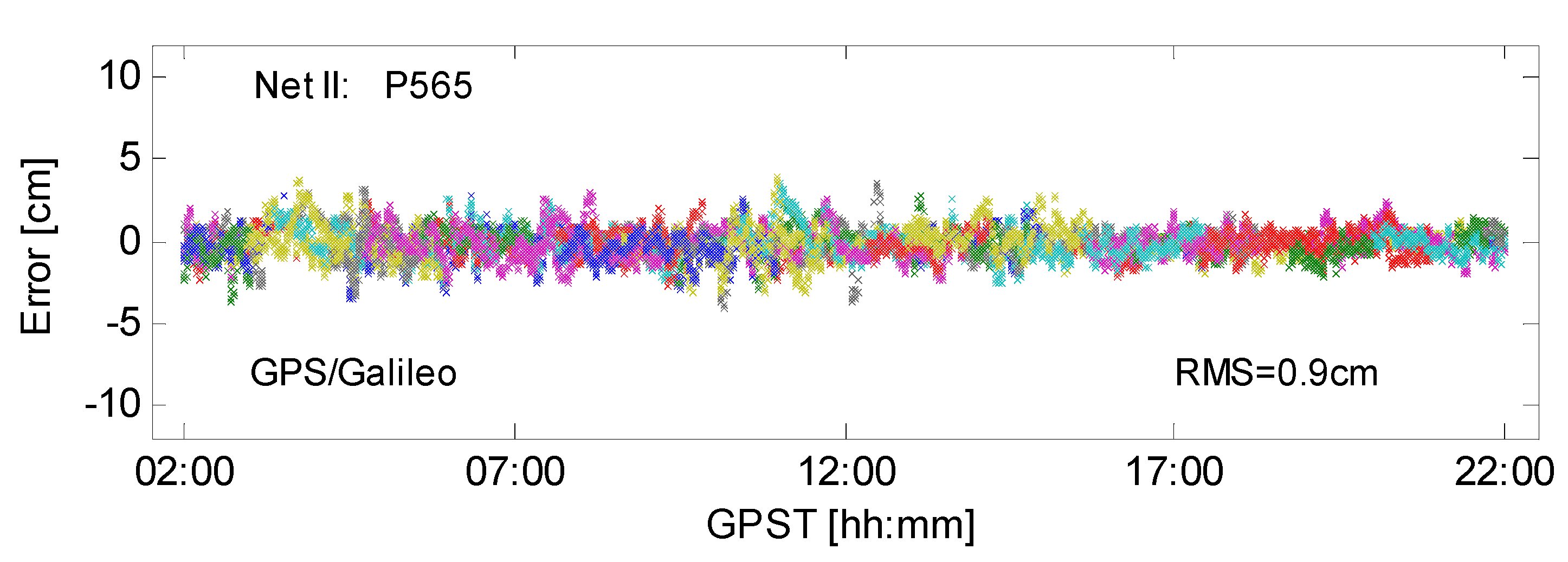 Remotesensing 13 03758 g008