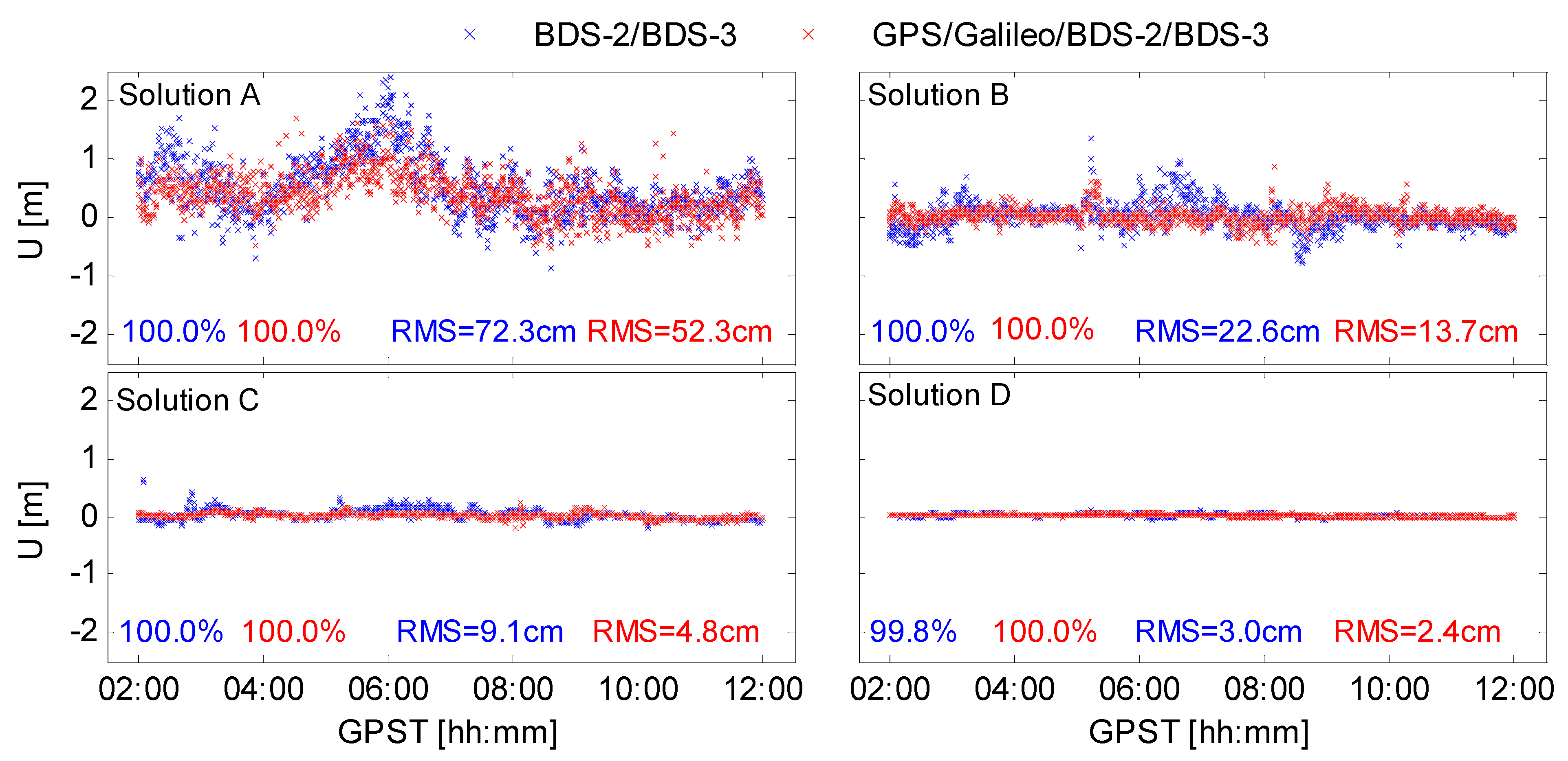 Remotesensing 13 03758 g019