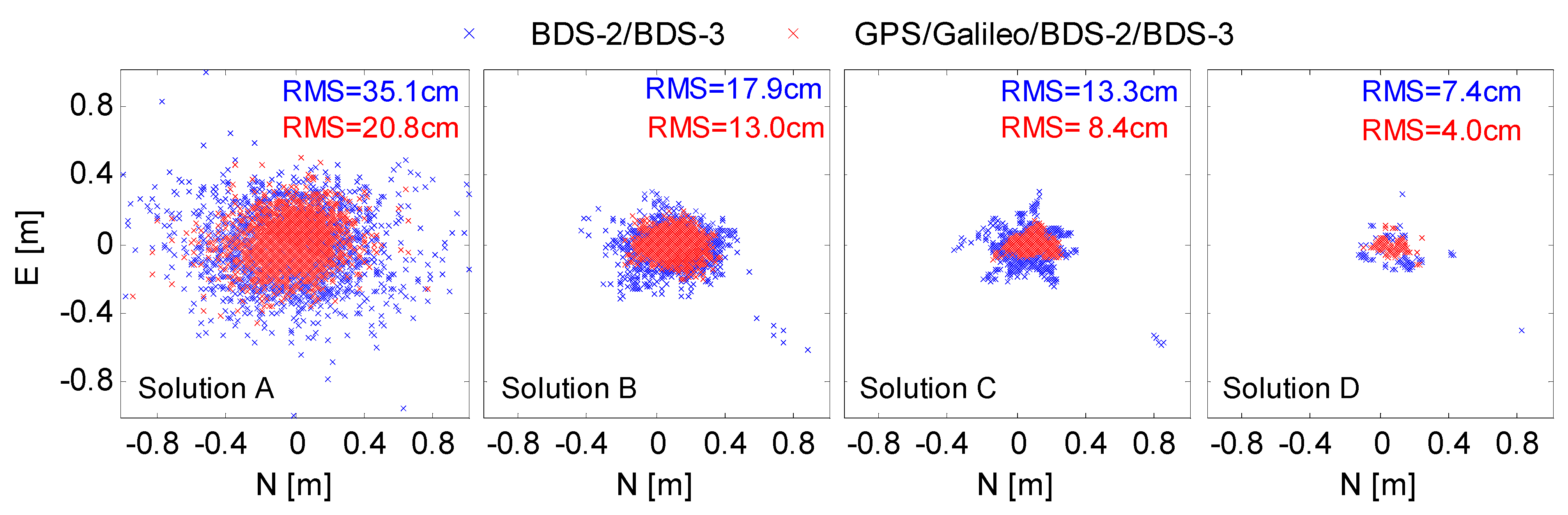 Remotesensing 13 03758 g020