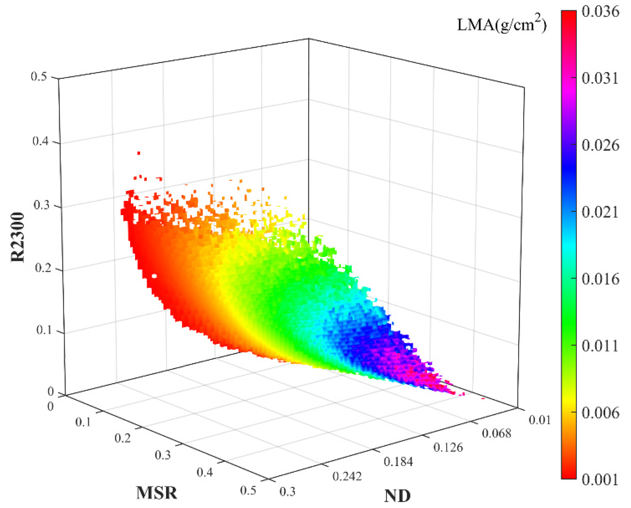 Remotesensing 13 03761 g002