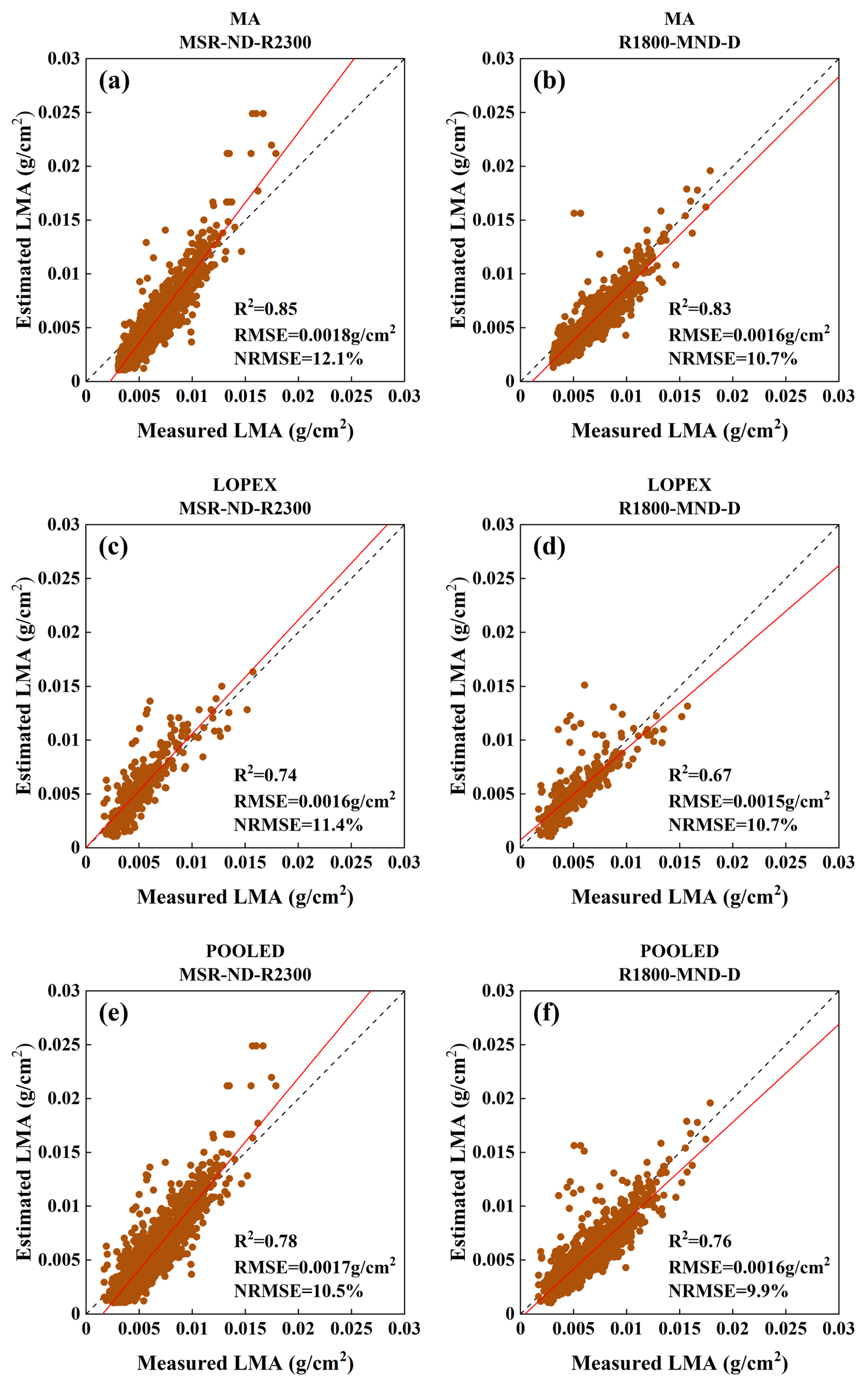 Remotesensing 13 03761 g006