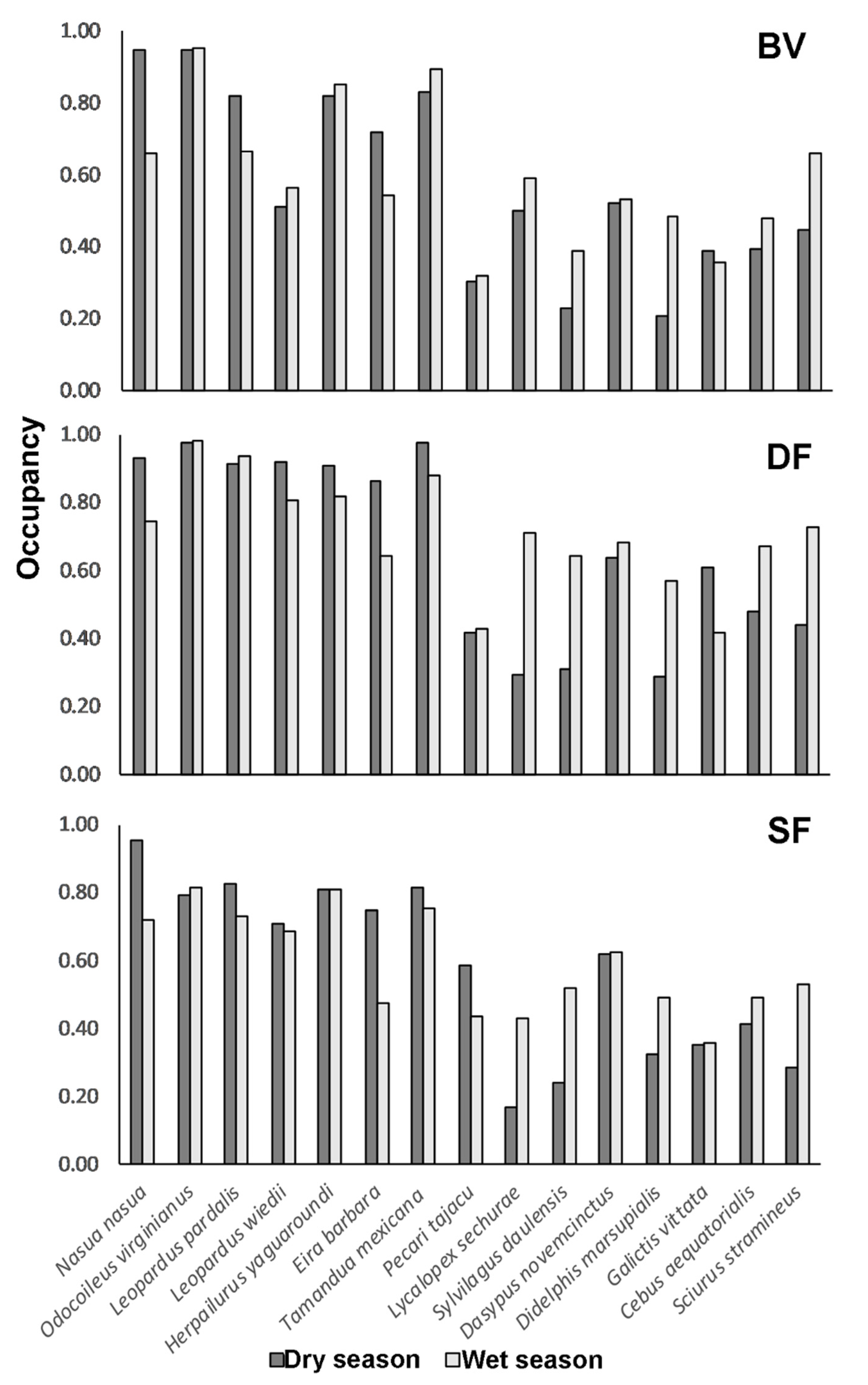 Remotesensing 13 03762 g005