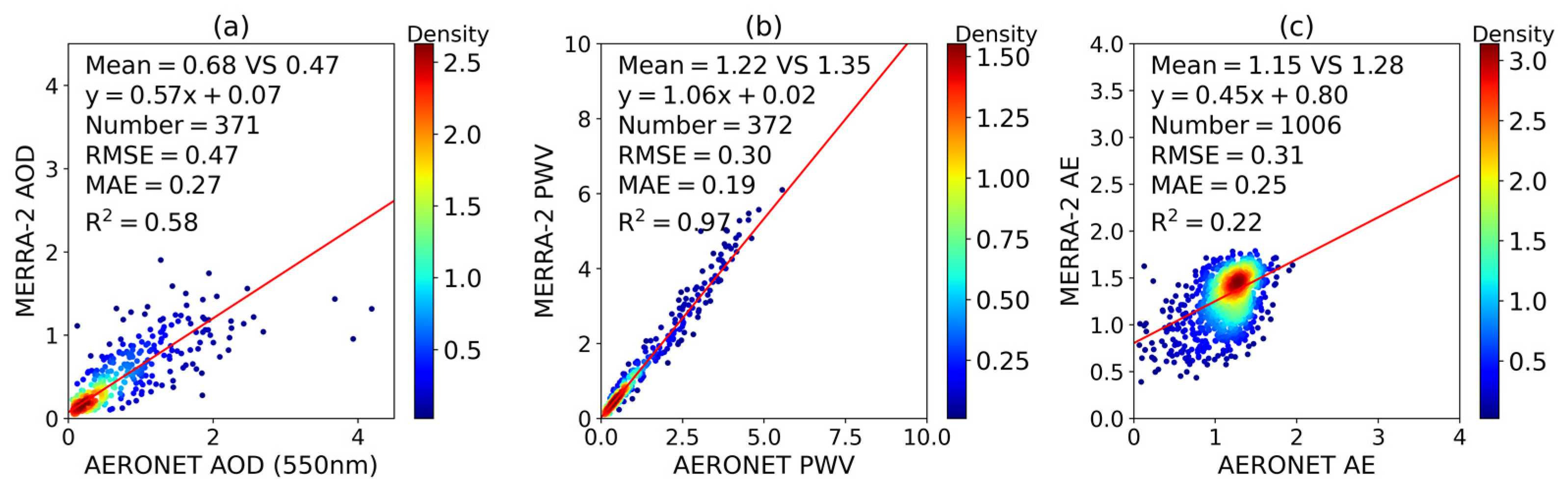 Remotesensing 13 03763 g001
