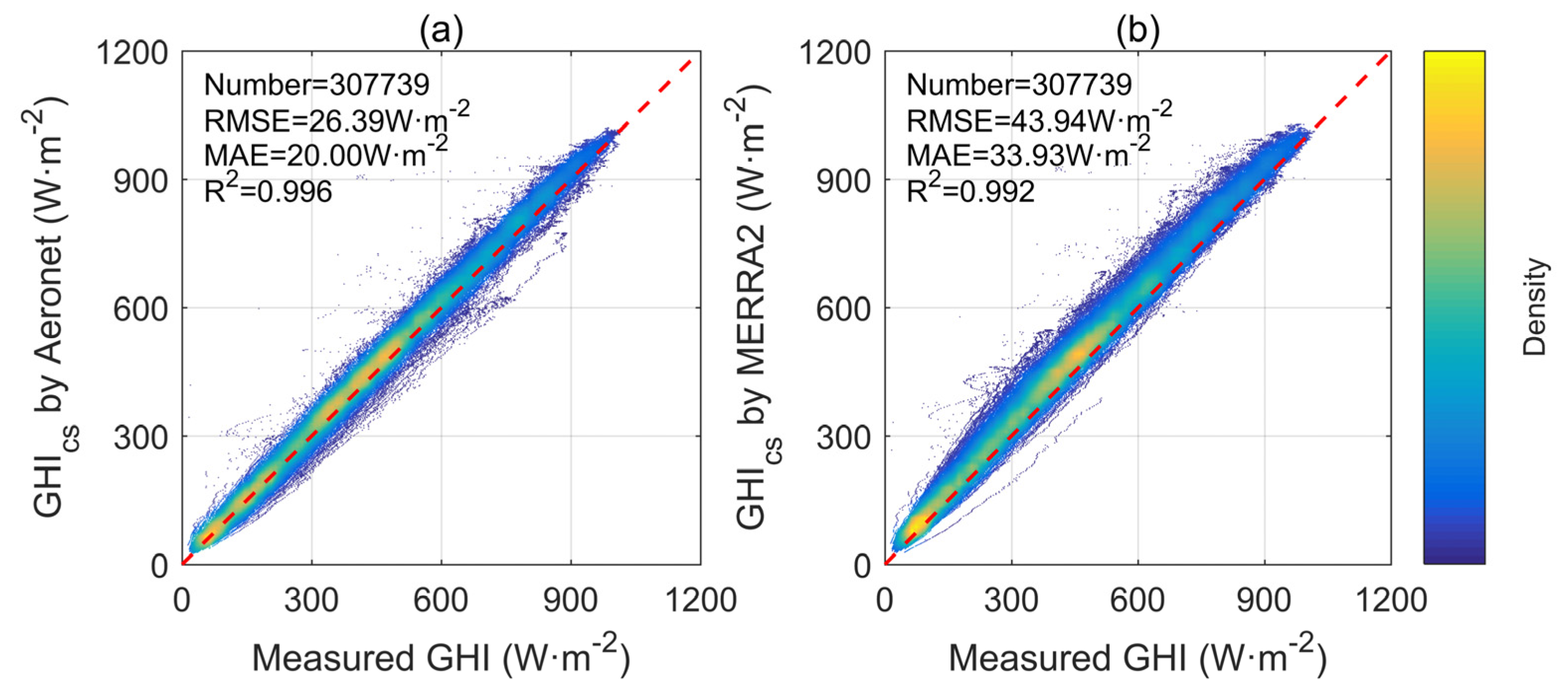 Remotesensing 13 03763 g002