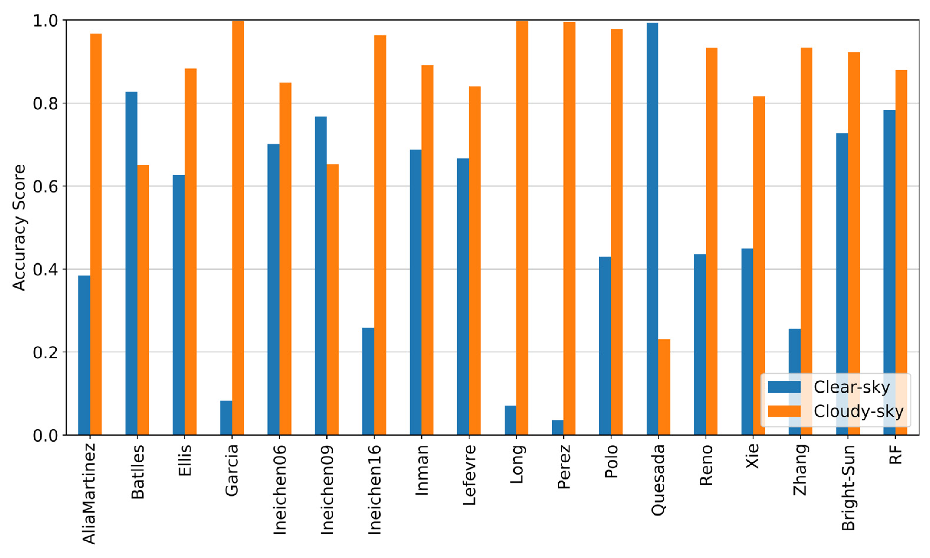 Remotesensing 13 03763 g005