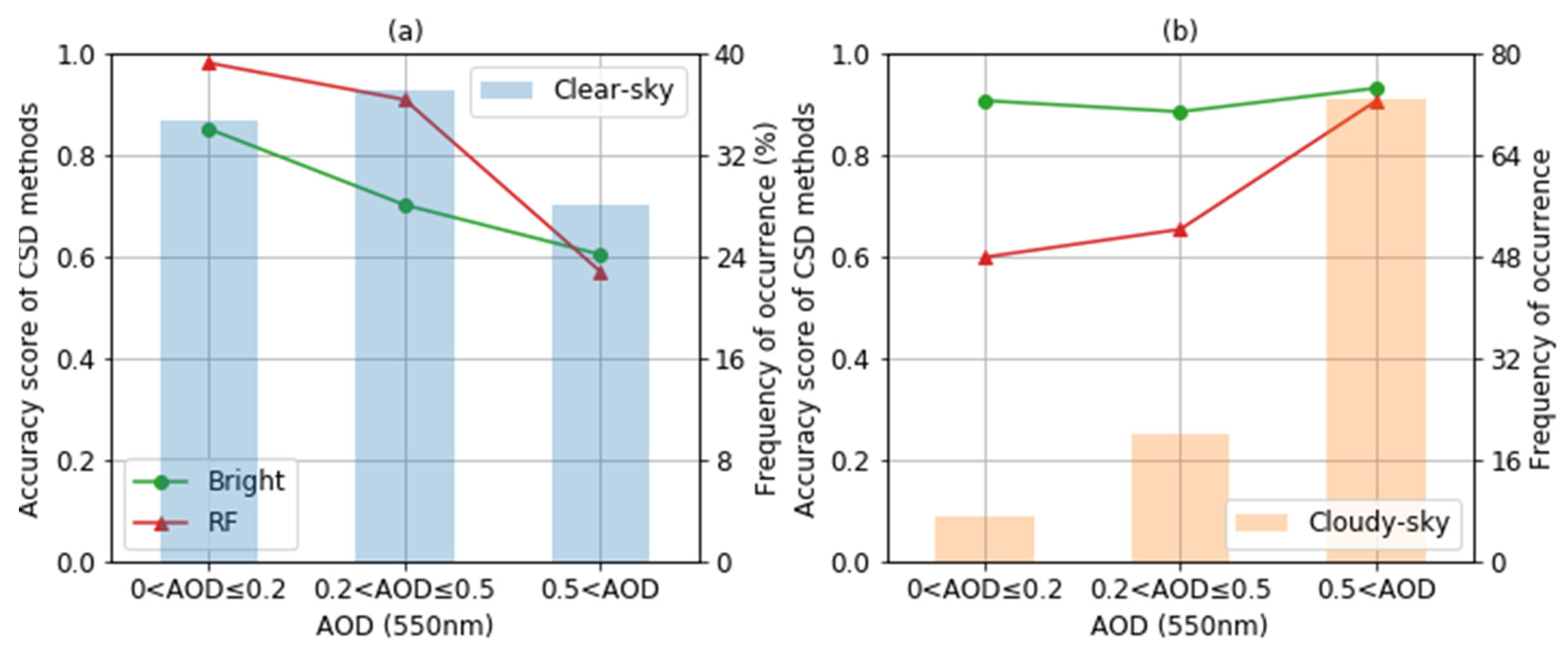 Remotesensing 13 03763 g007