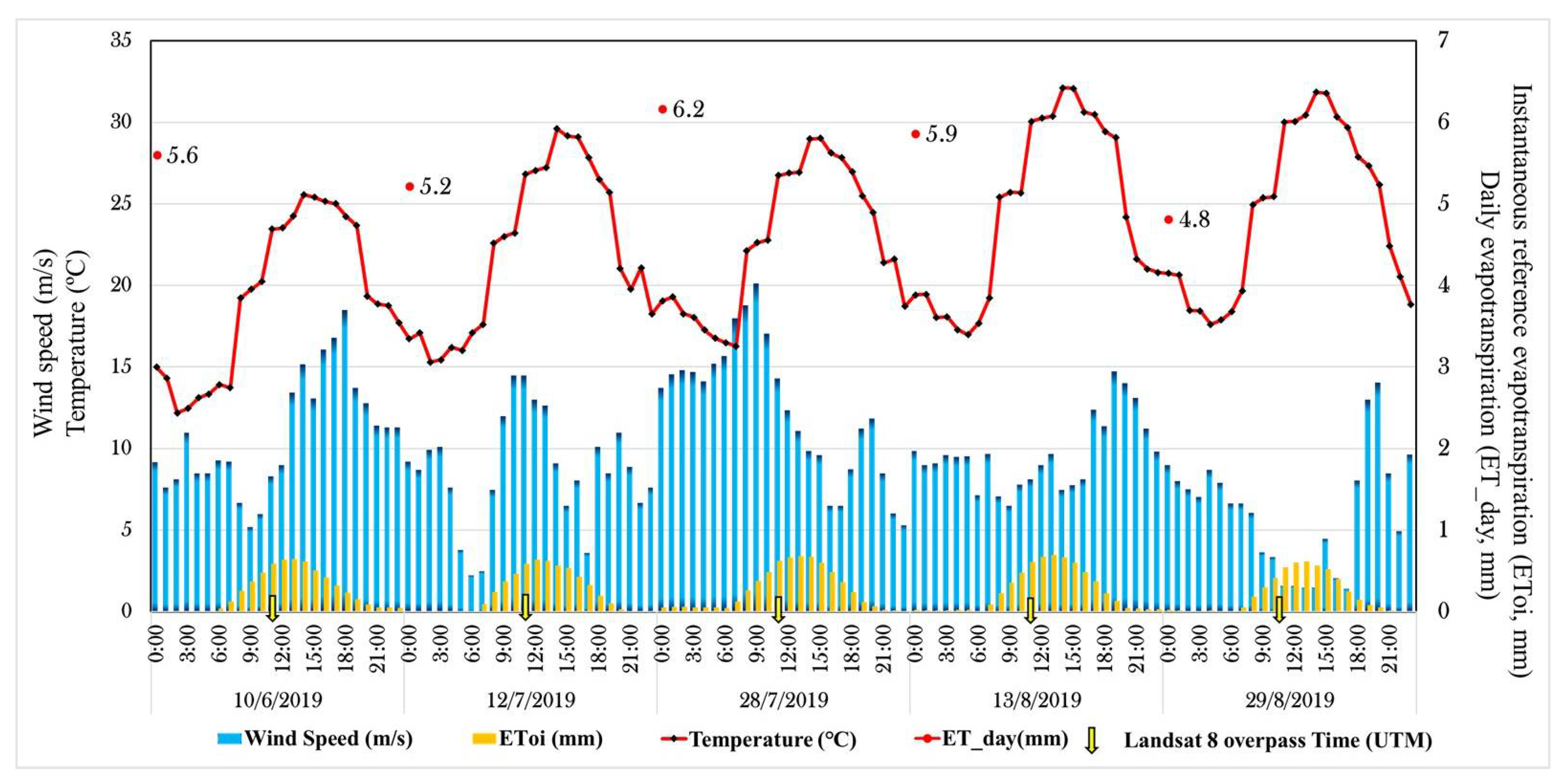 Remotesensing 13 03764 g002