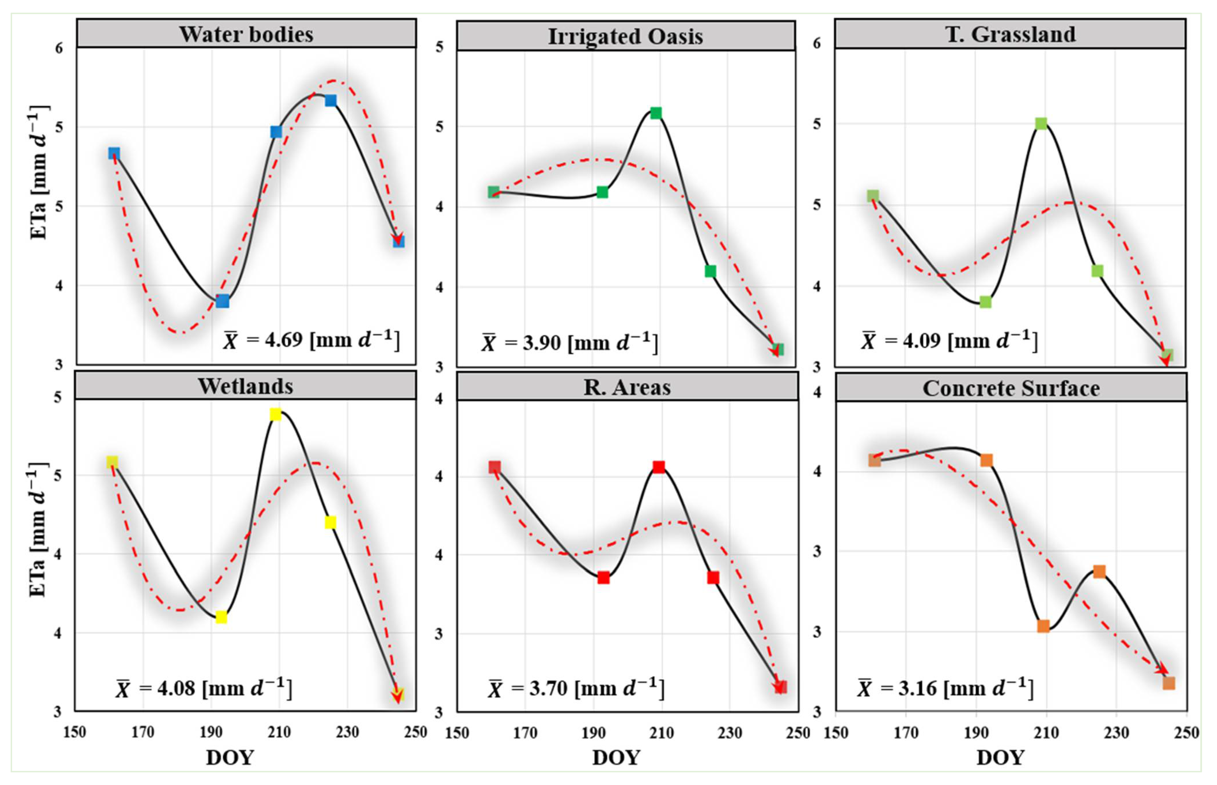 Remotesensing 13 03764 g011