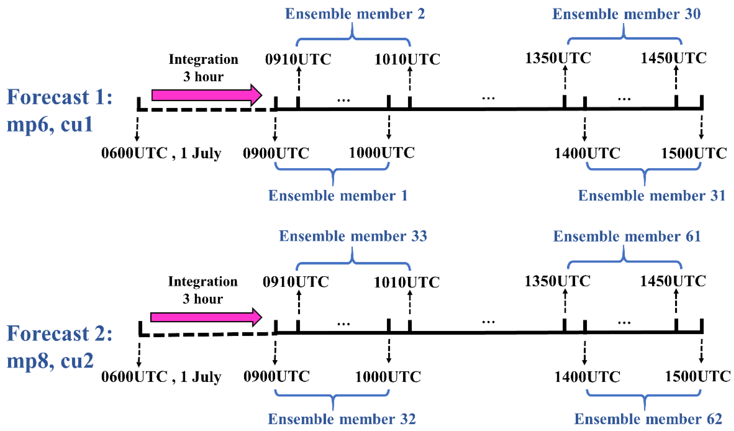 Remotesensing 13 03765 g002