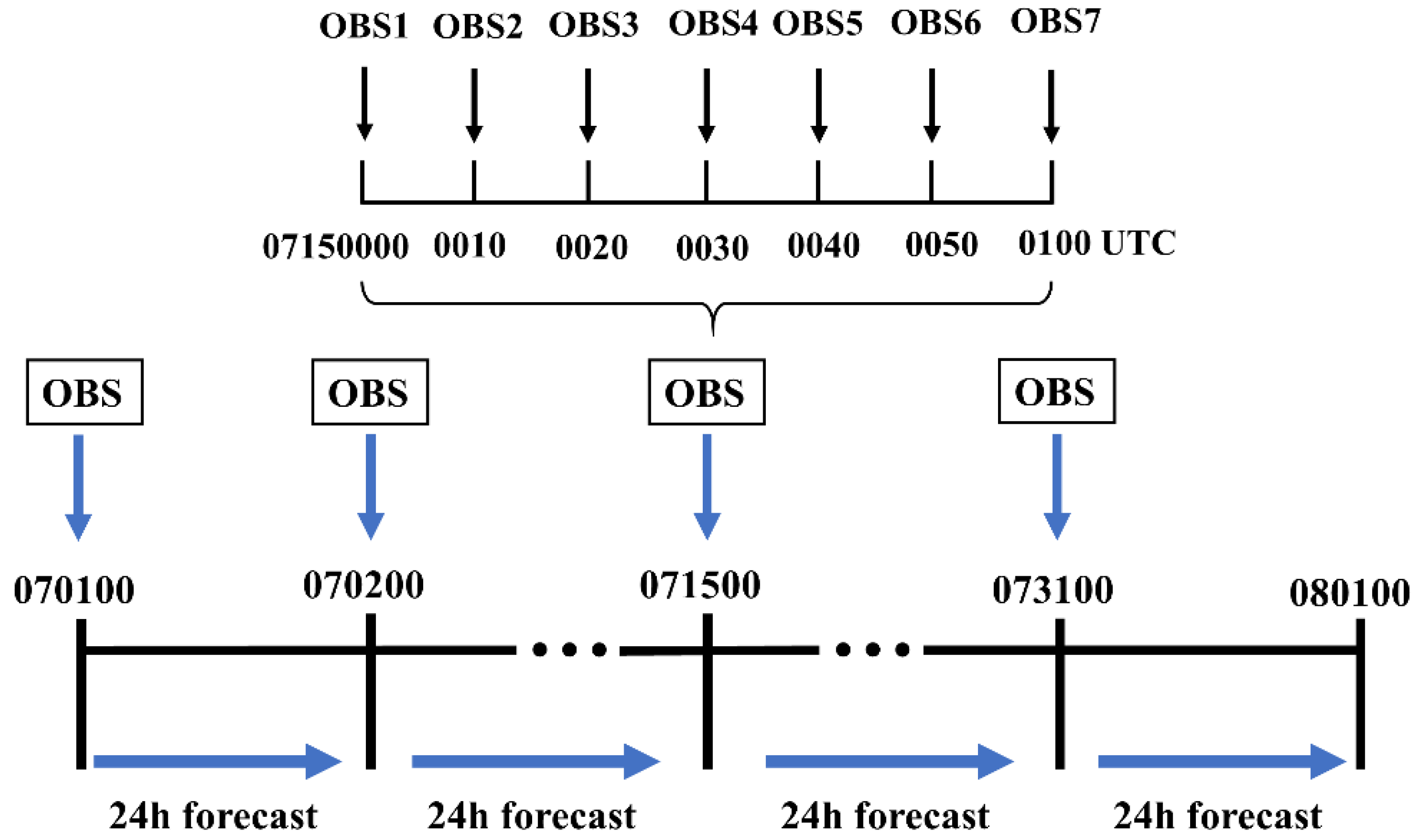 Remotesensing 13 03765 g006