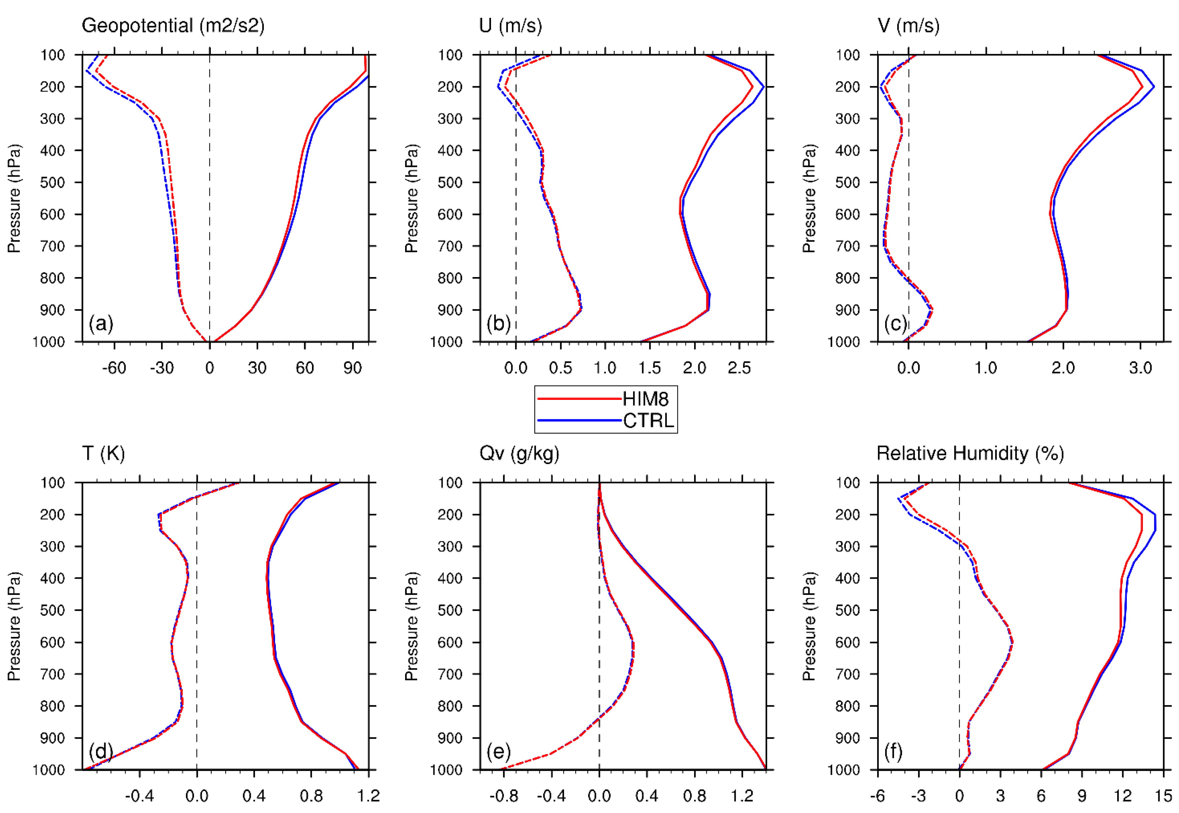 Remotesensing 13 03765 g007