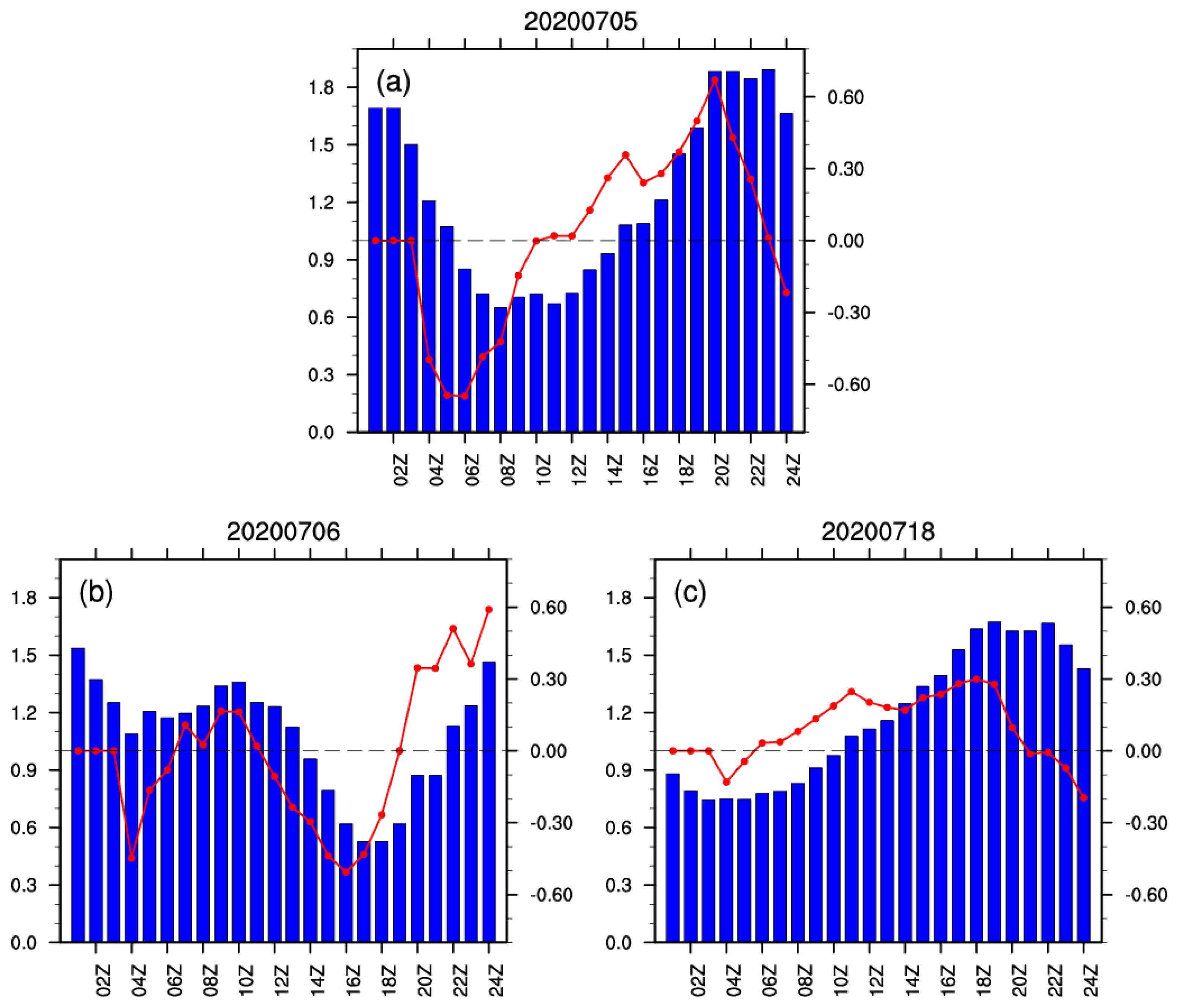 Remotesensing 13 03765 g009