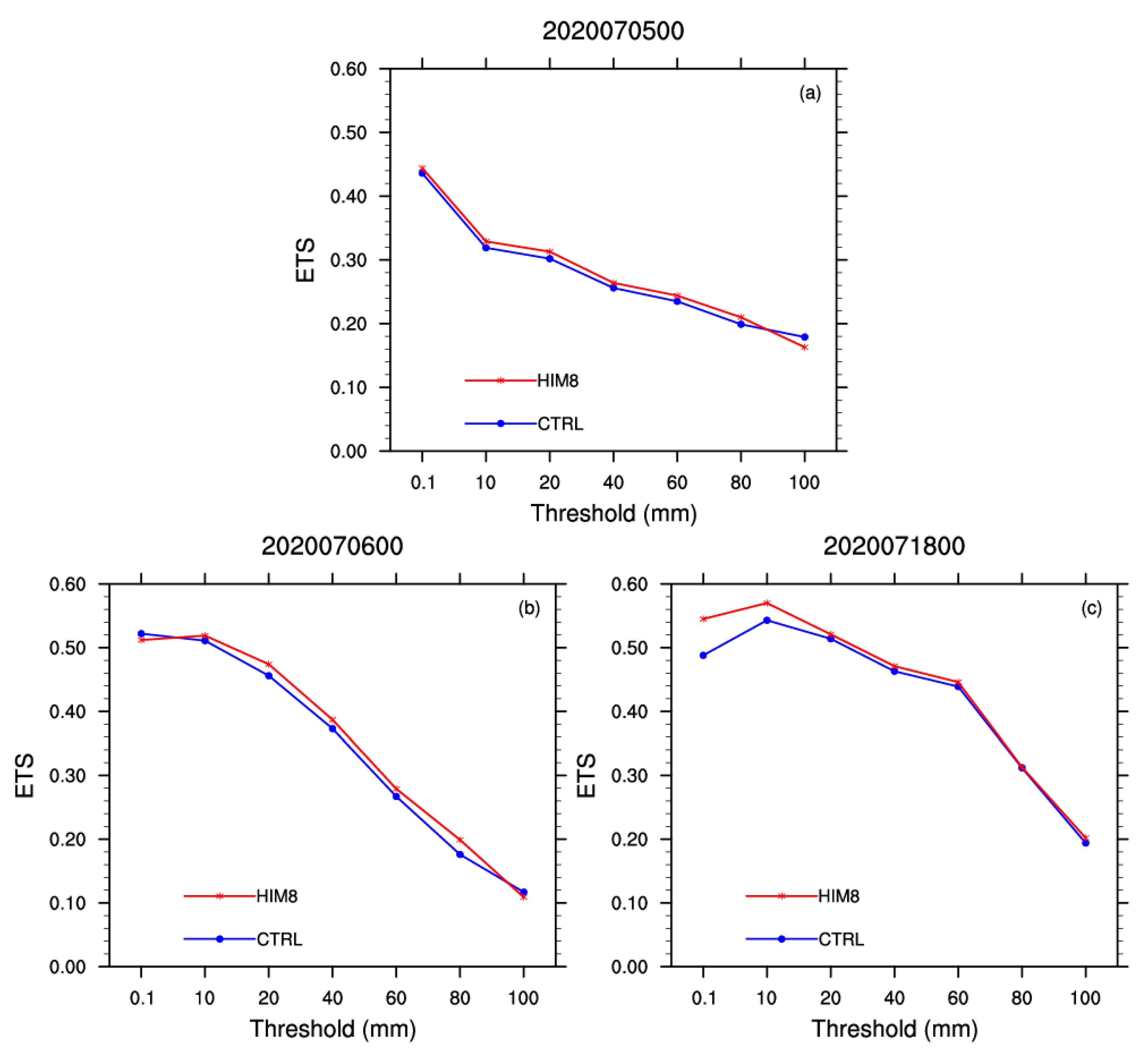 Remotesensing 13 03765 g010