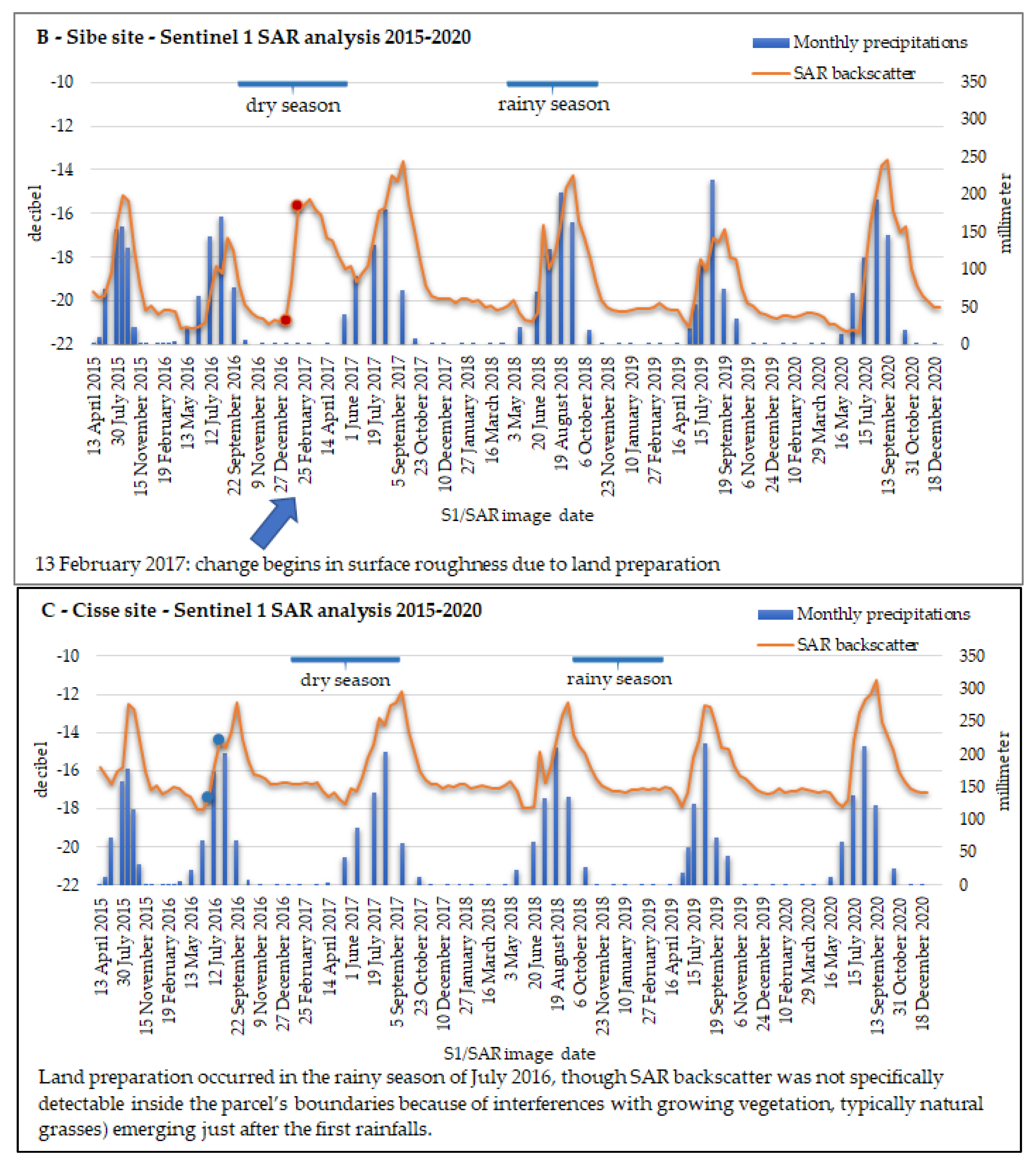 Remotesensing 13 03767 g002b