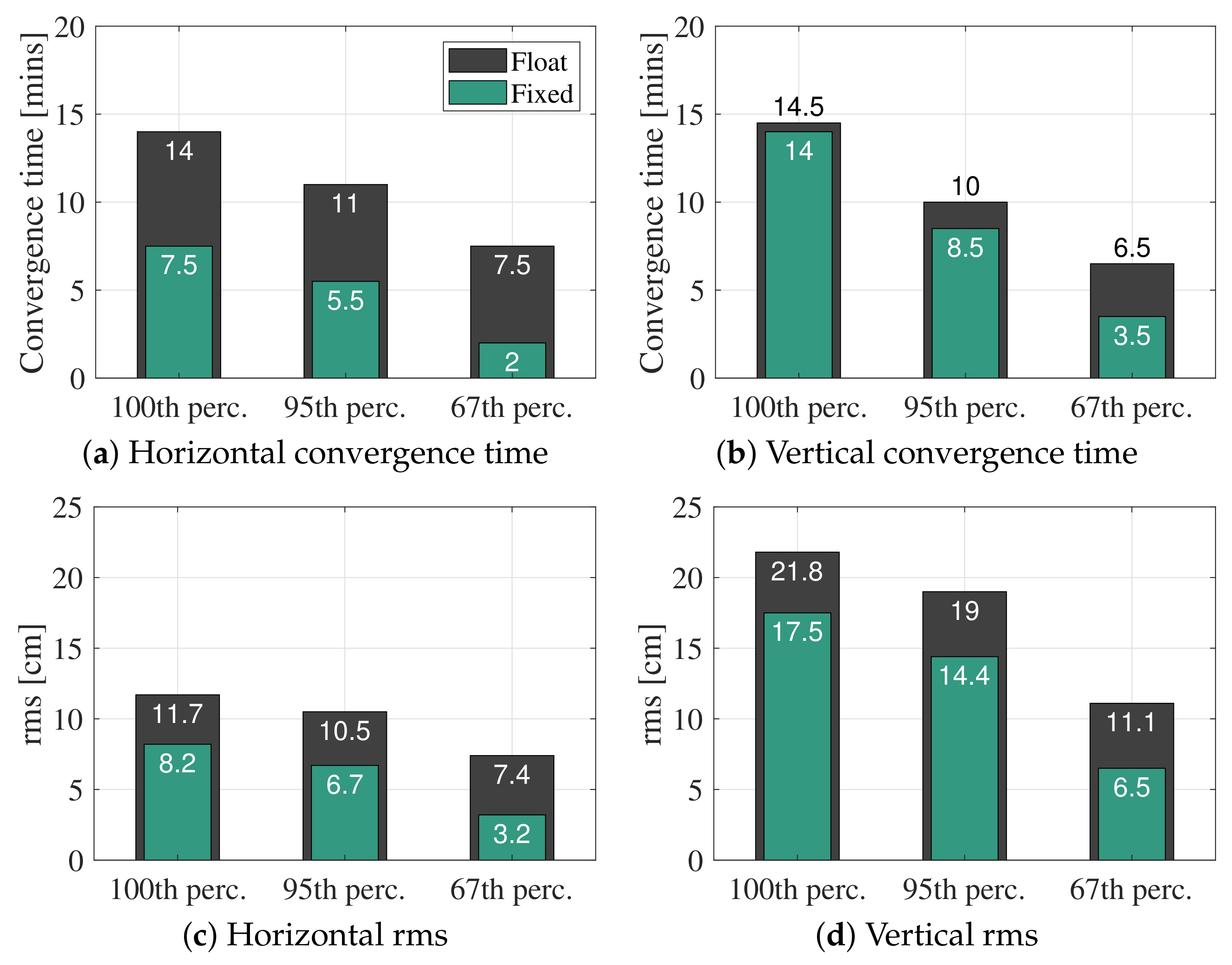 Remotesensing 13 03768 g007