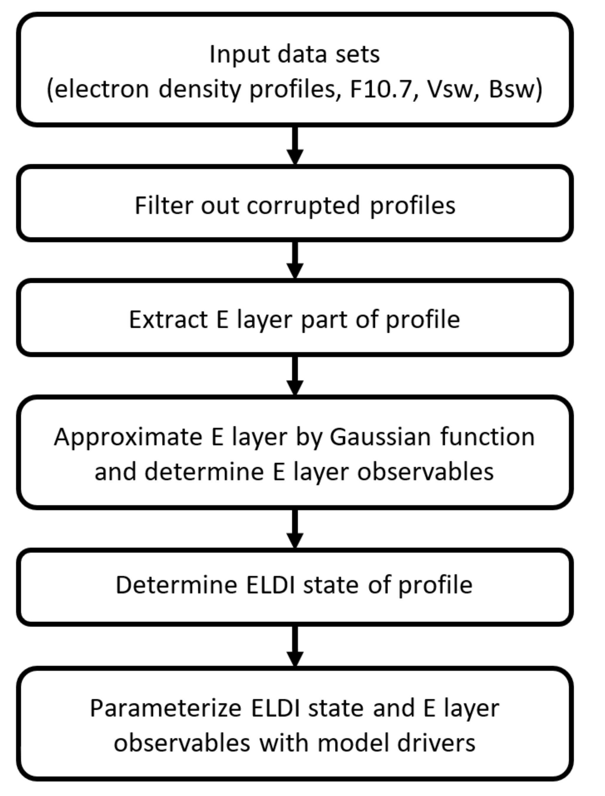 Remotesensing 13 03769 g001