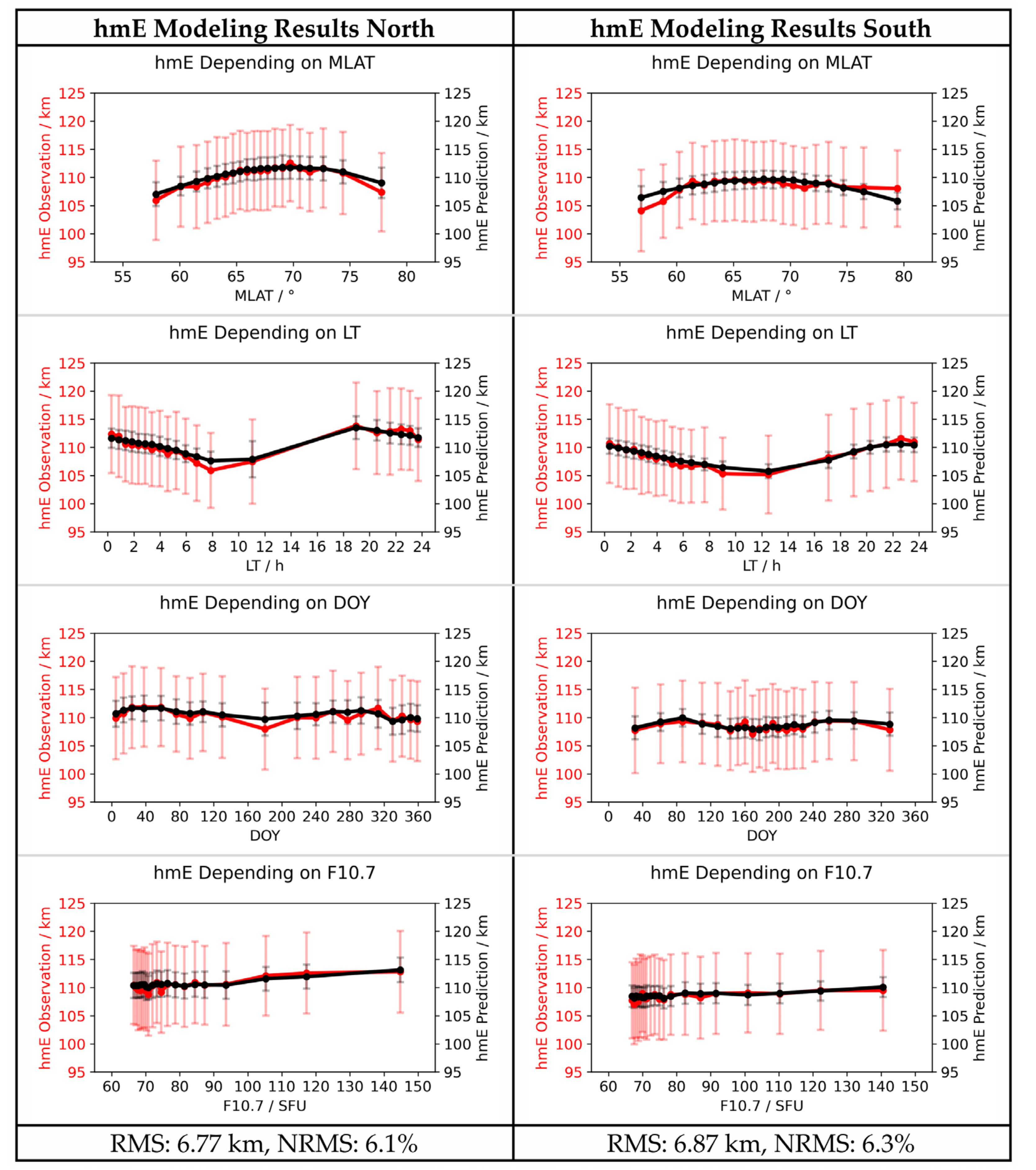Remotesensing 13 03769 g003