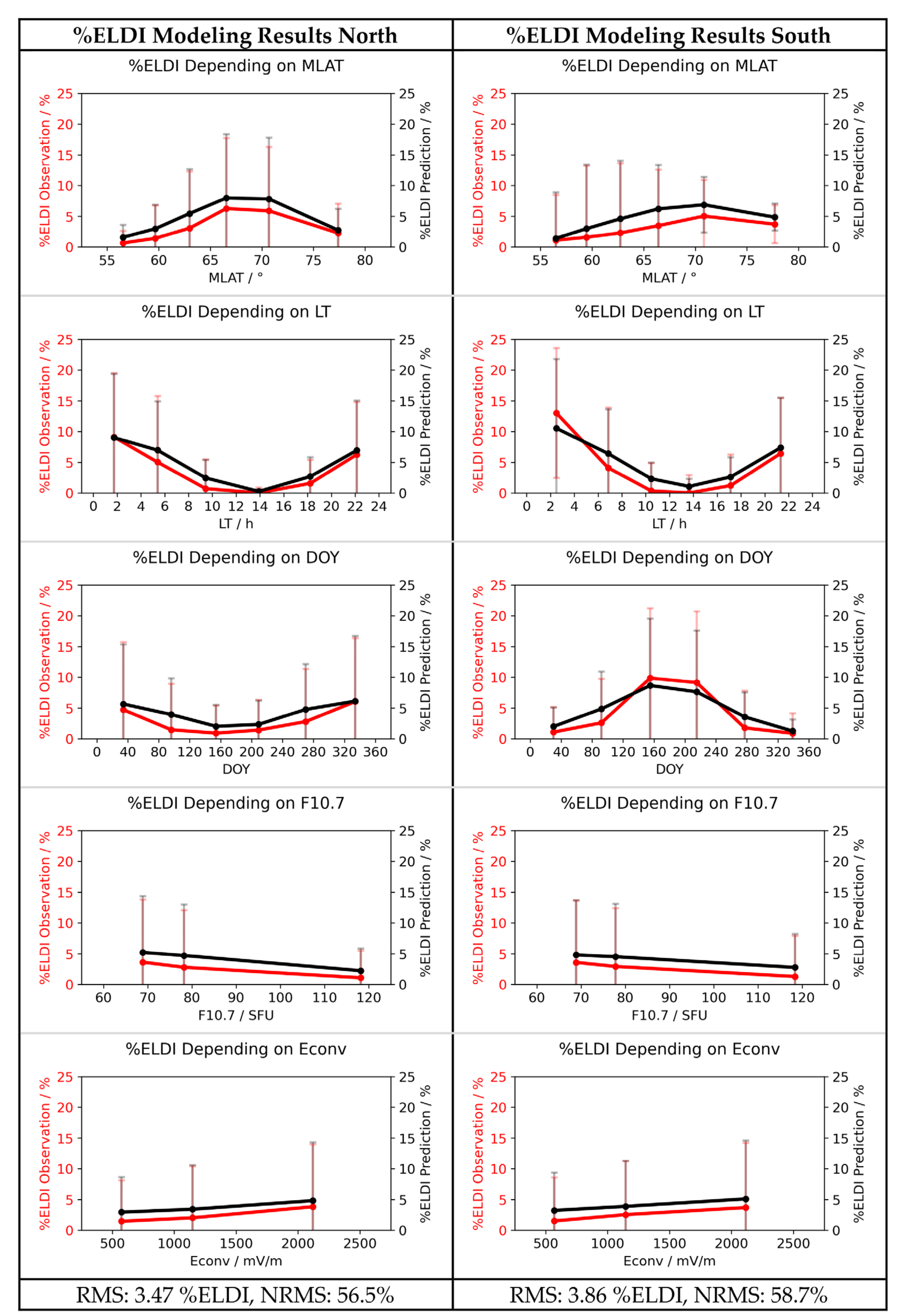 Remotesensing 13 03769 g005