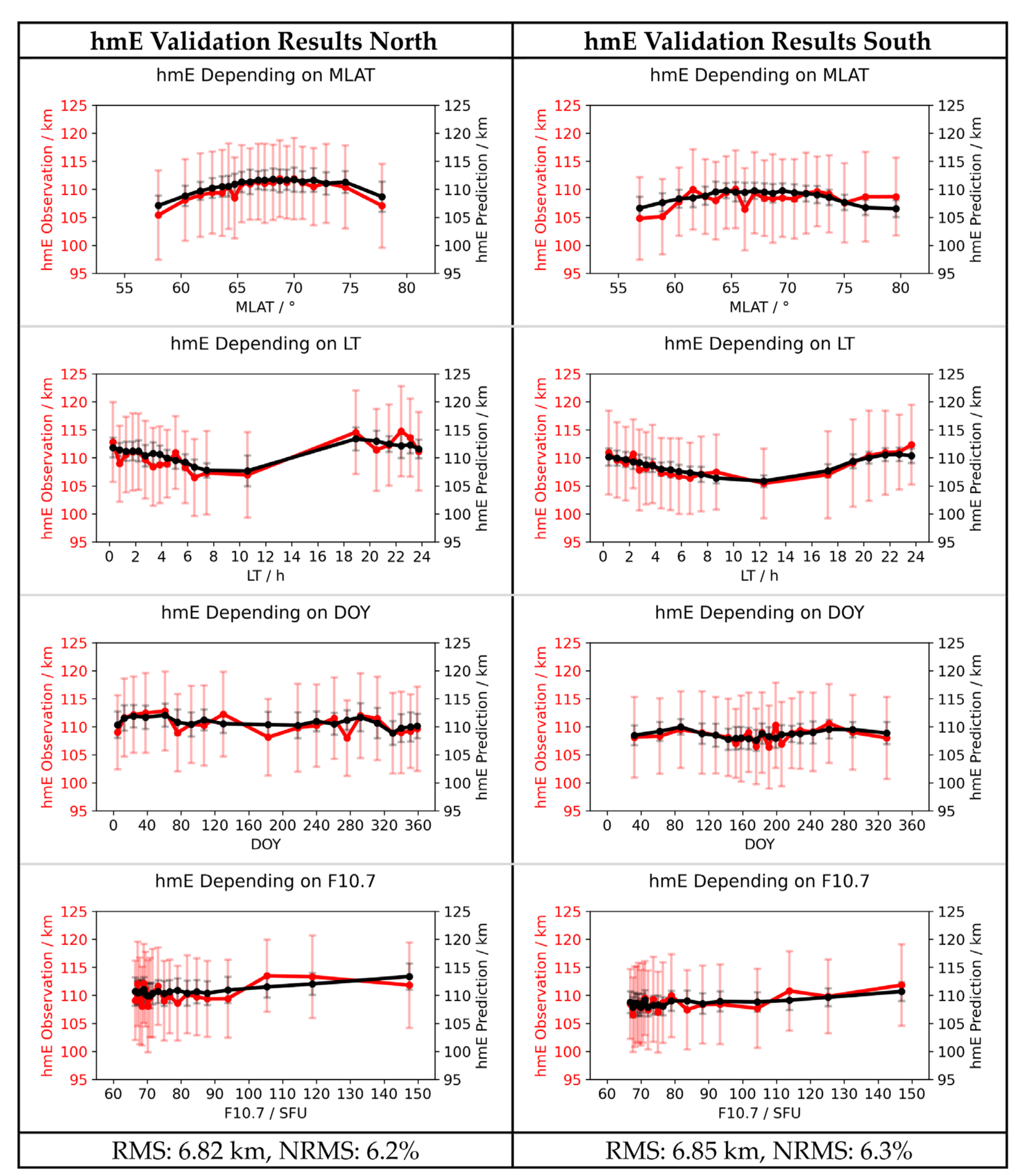 Remotesensing 13 03769 g007