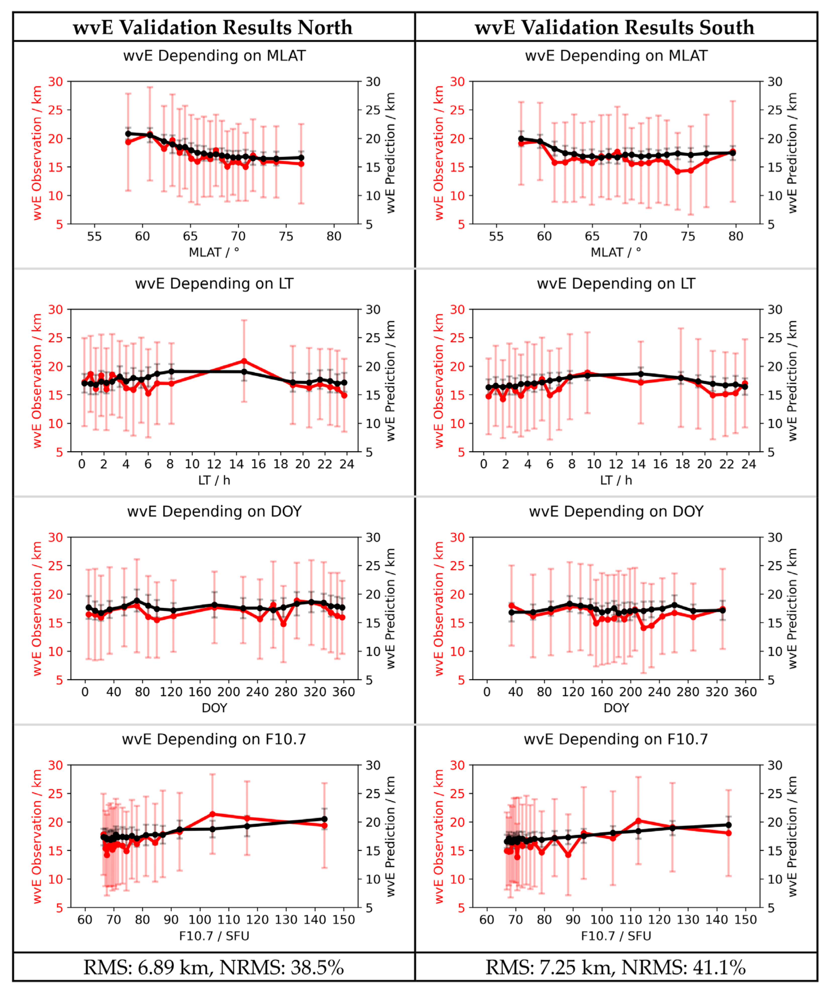 Remotesensing 13 03769 g008