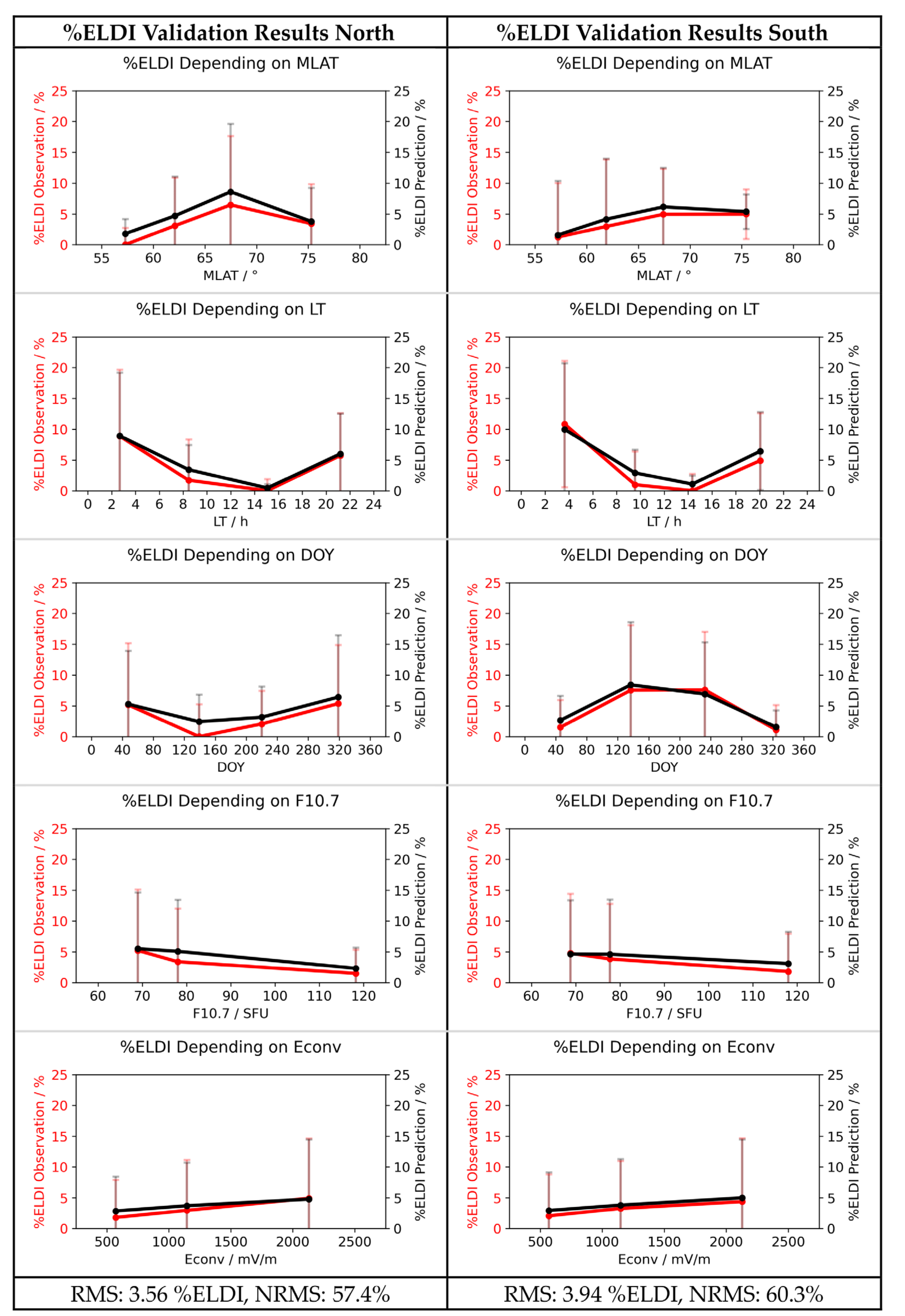 Remotesensing 13 03769 g009