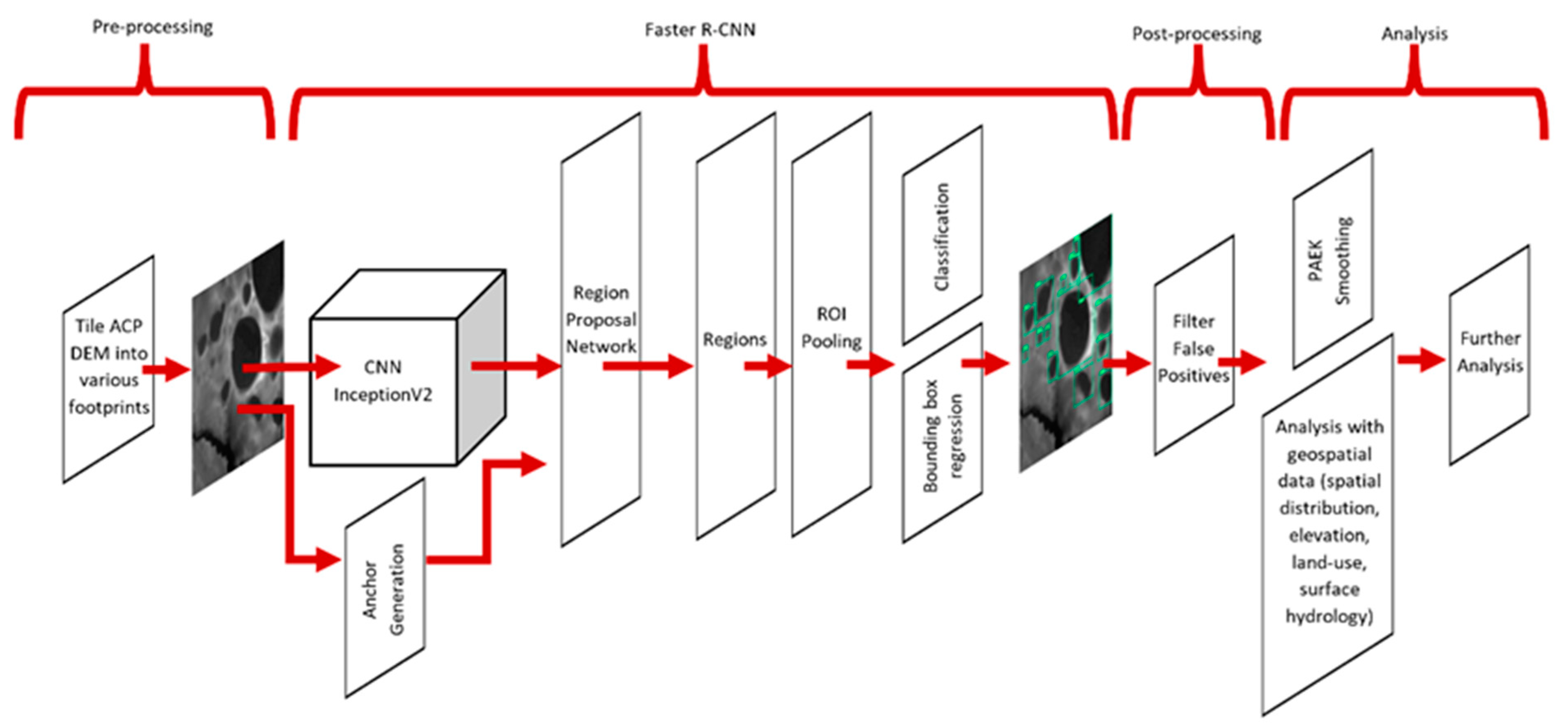 Remotesensing 13 03770 g007