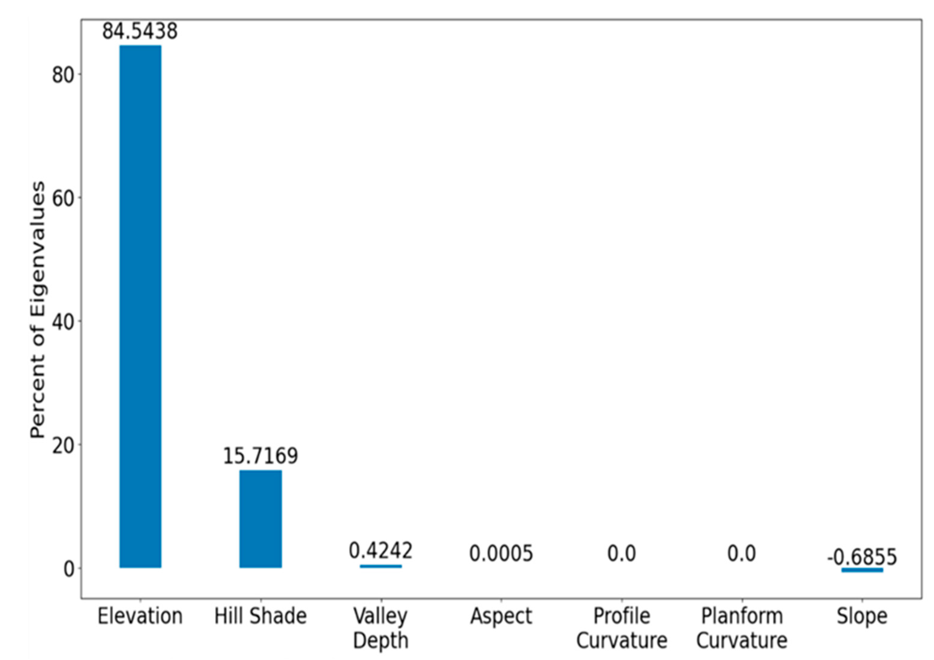 Remotesensing 13 03770 g022