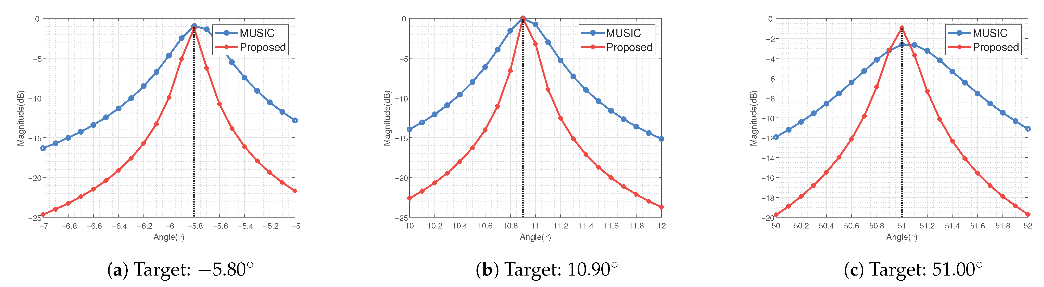 Remotesensing 13 03772 g003