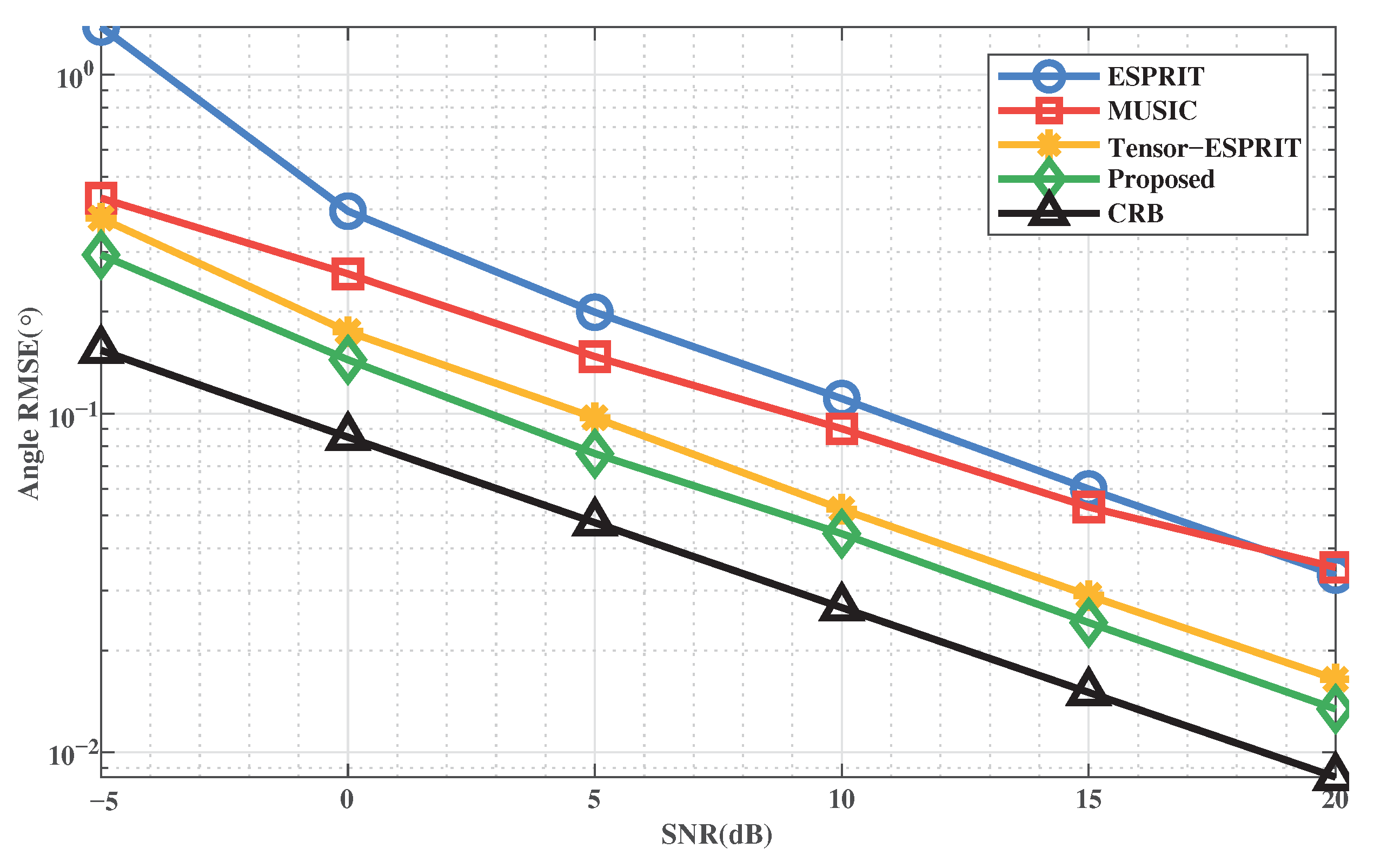 Remotesensing 13 03772 g005