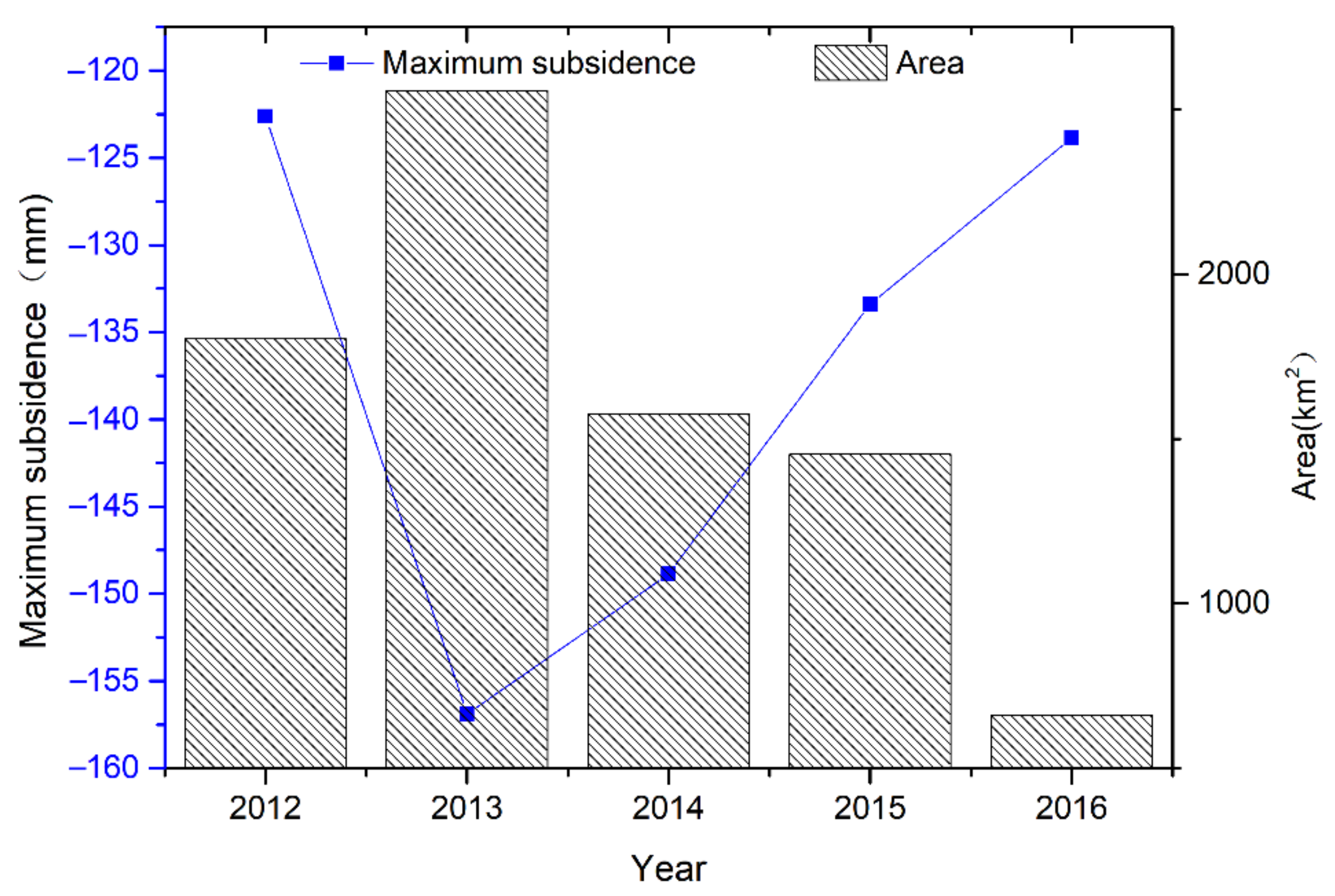 Remotesensing 13 03773 g006