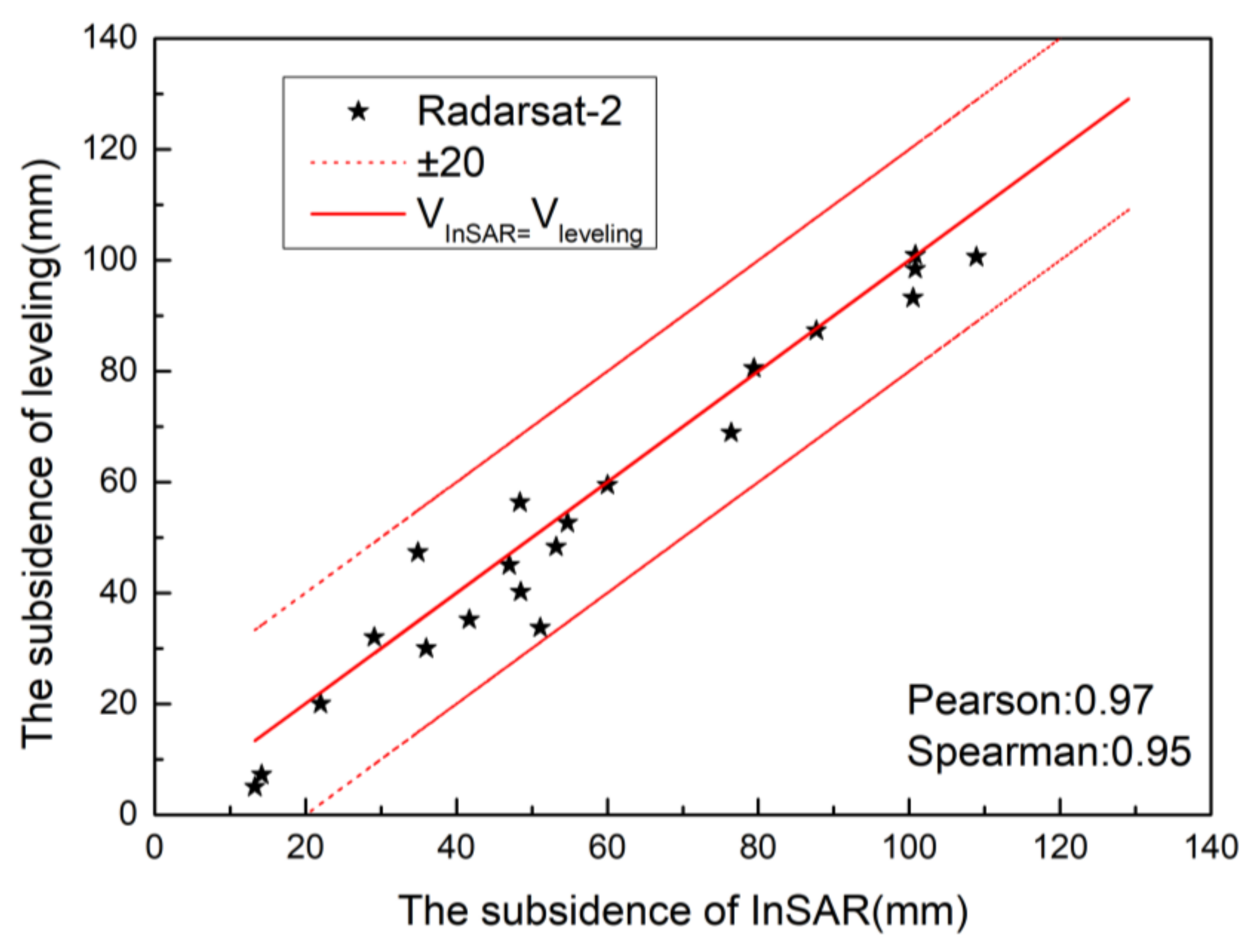Remotesensing 13 03773 g007