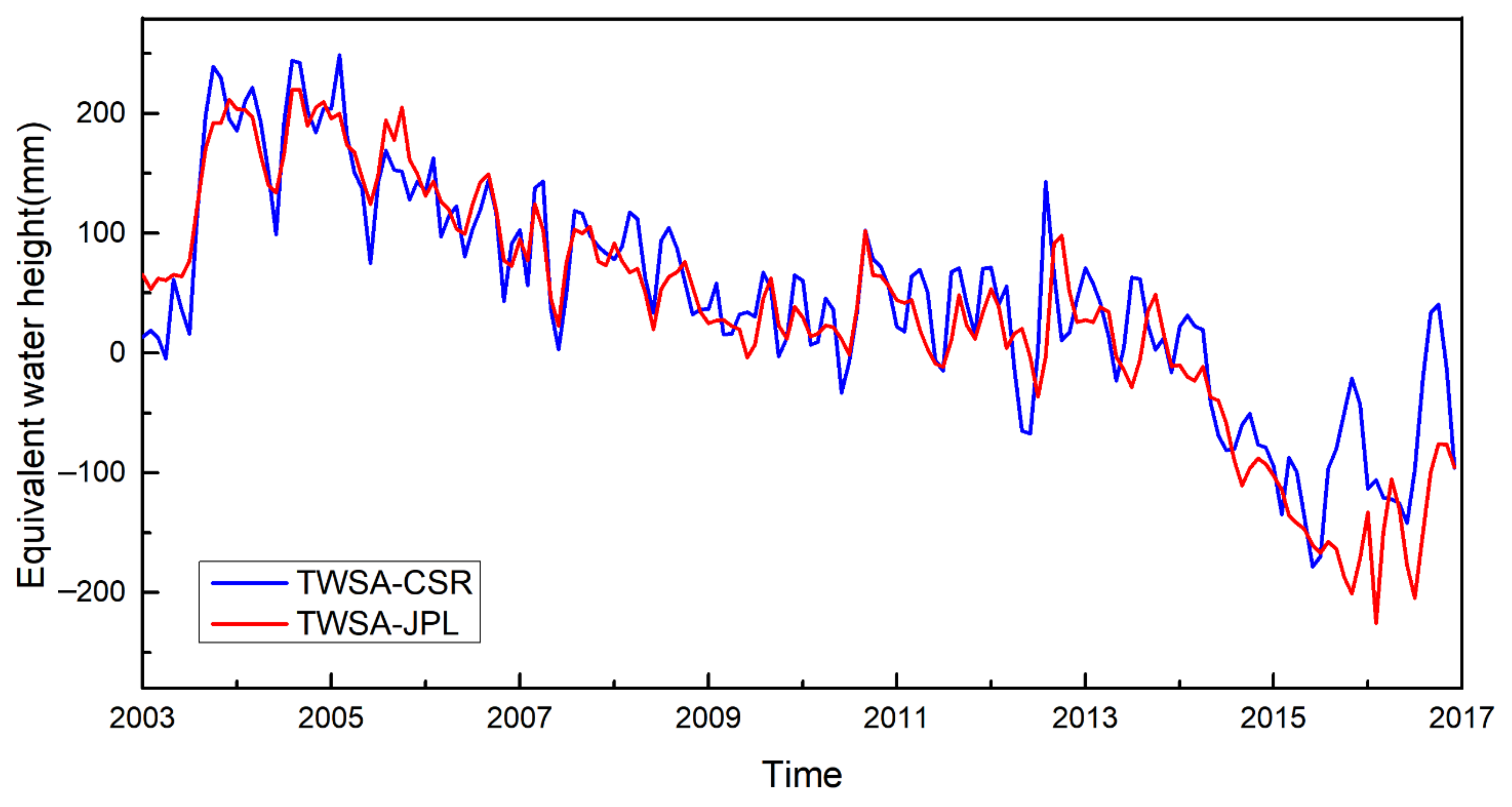 Remotesensing 13 03773 g008
