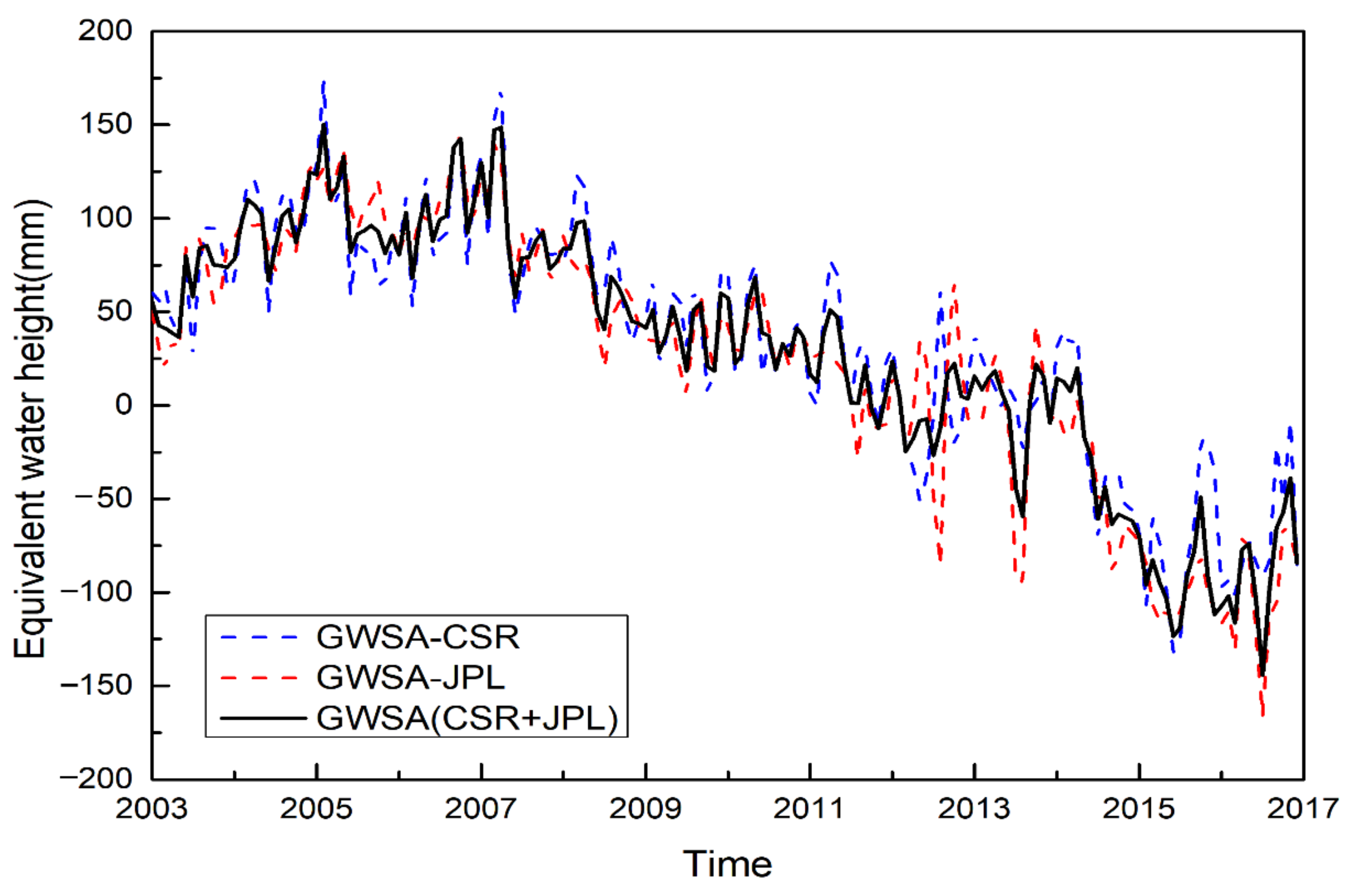 Remotesensing 13 03773 g010