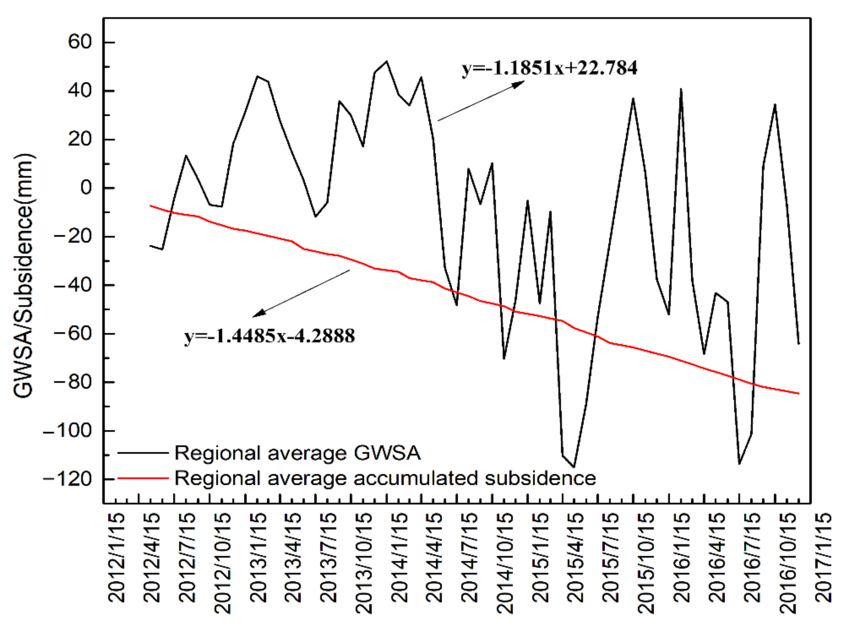 Remotesensing 13 03773 g014