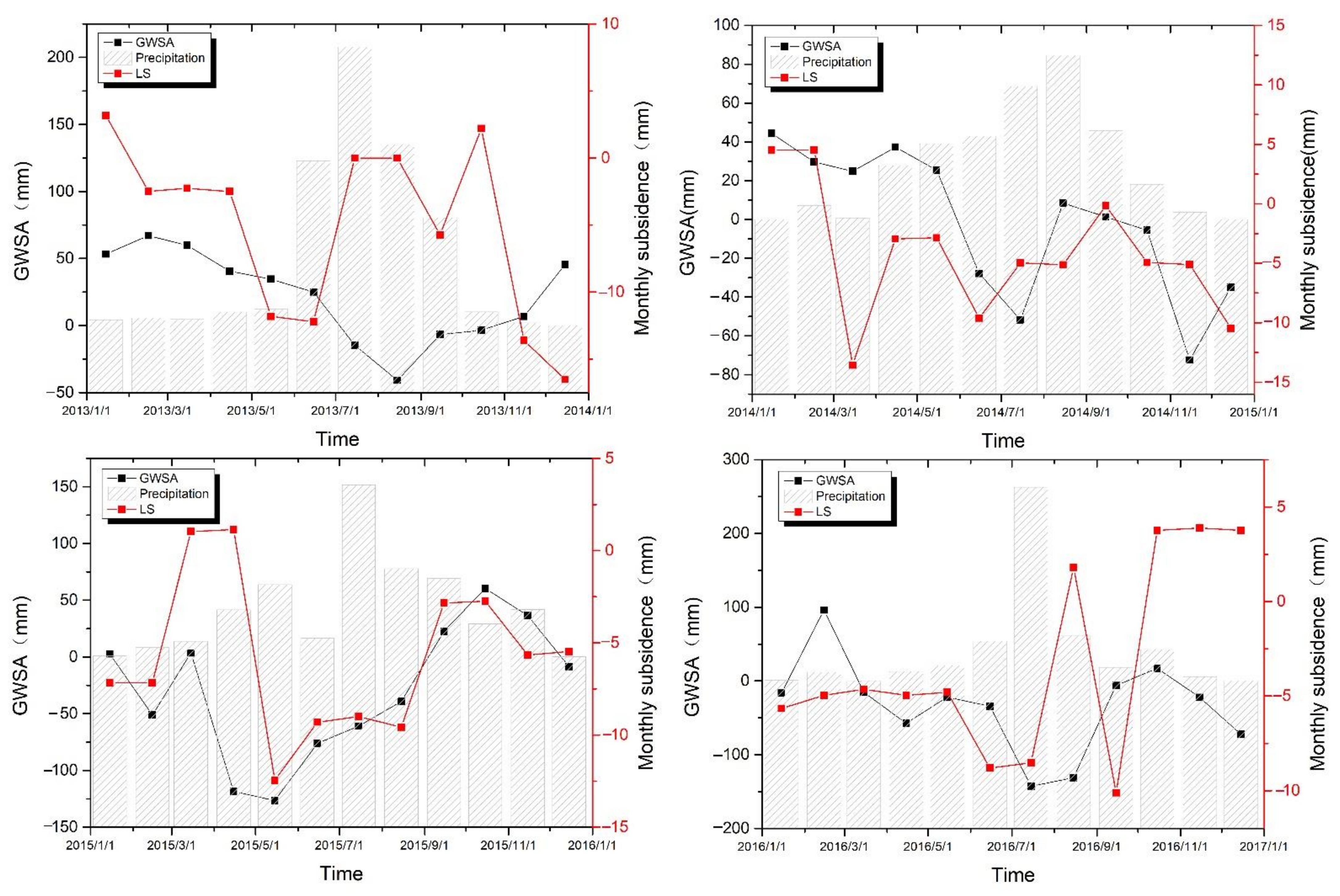 Remotesensing 13 03773 g022