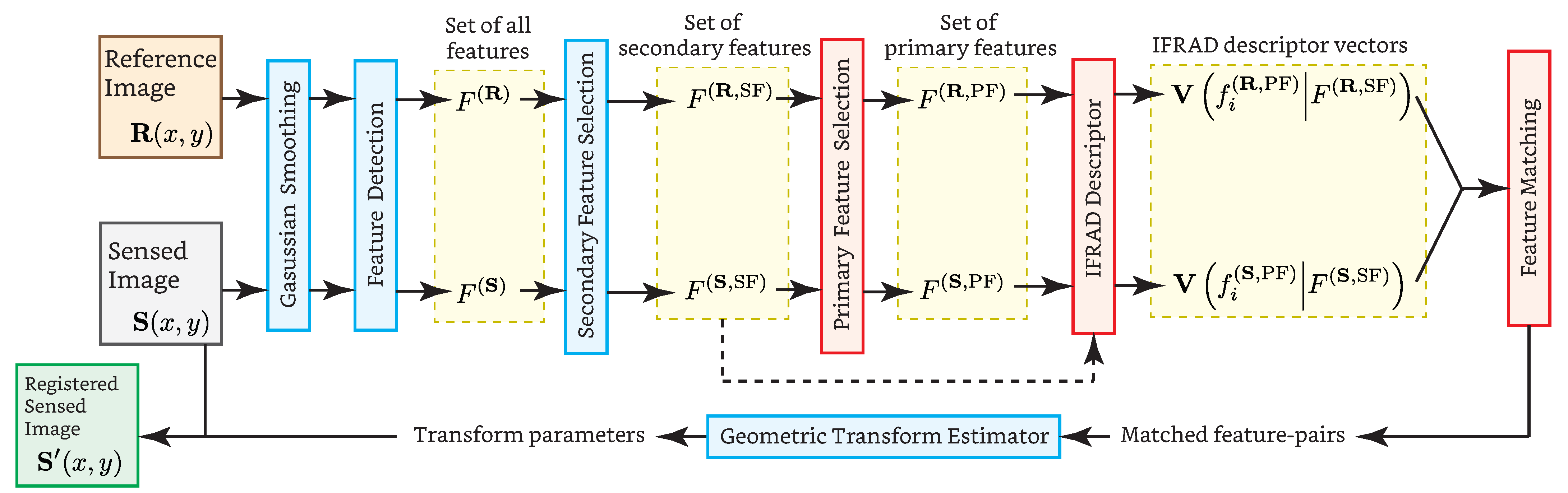 Remotesensing 13 03774 g001