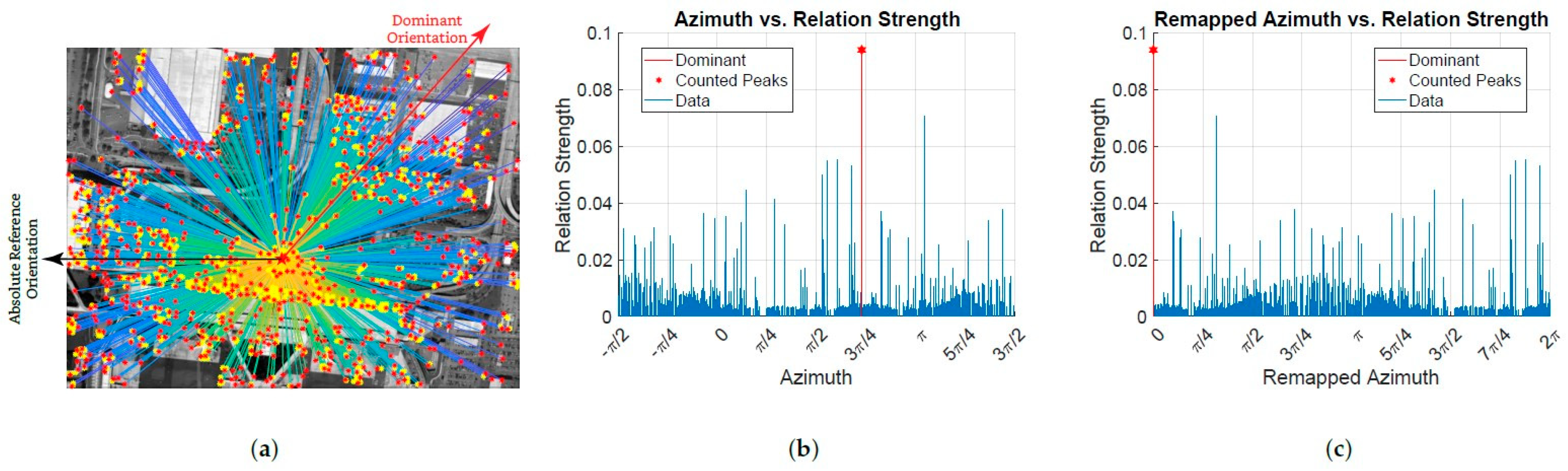Remotesensing 13 03774 g008