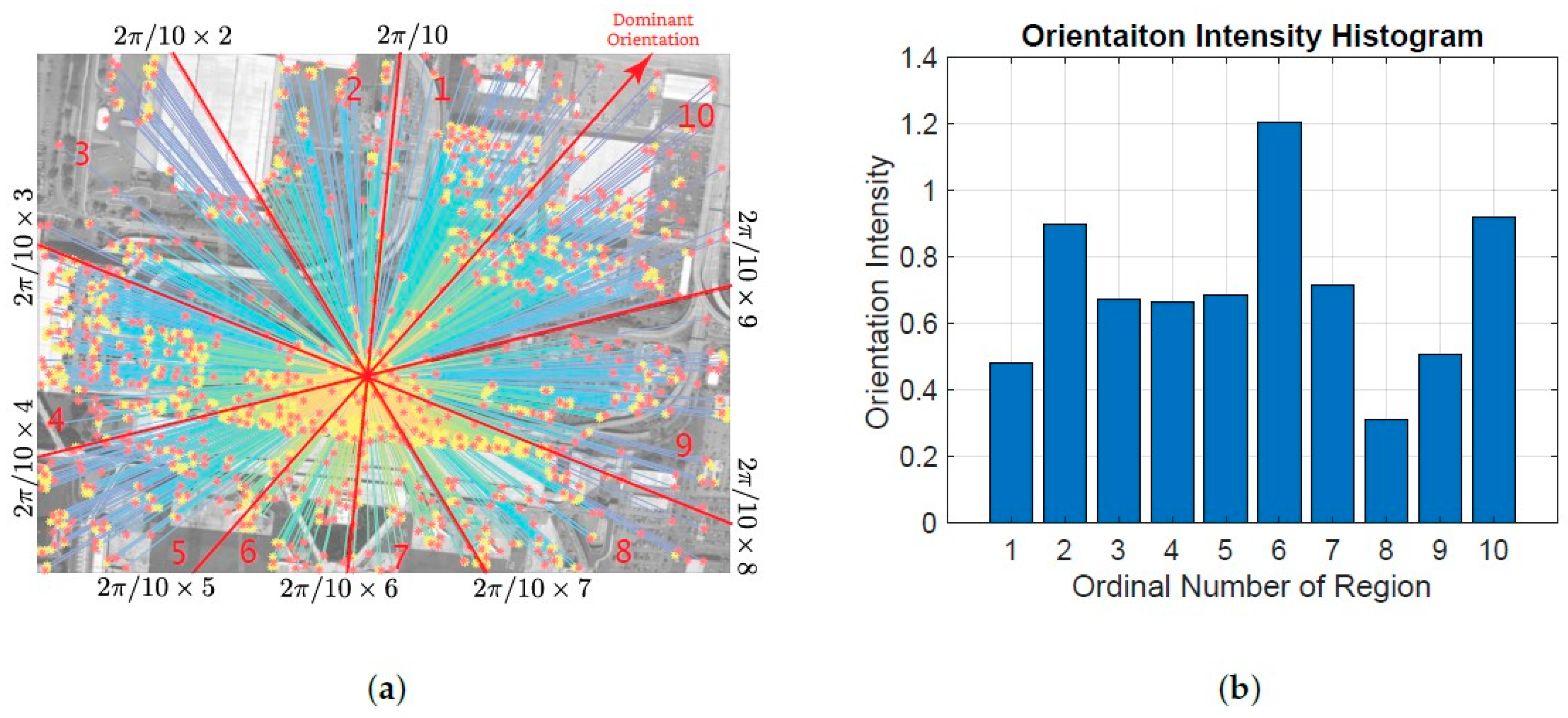 Remotesensing 13 03774 g009