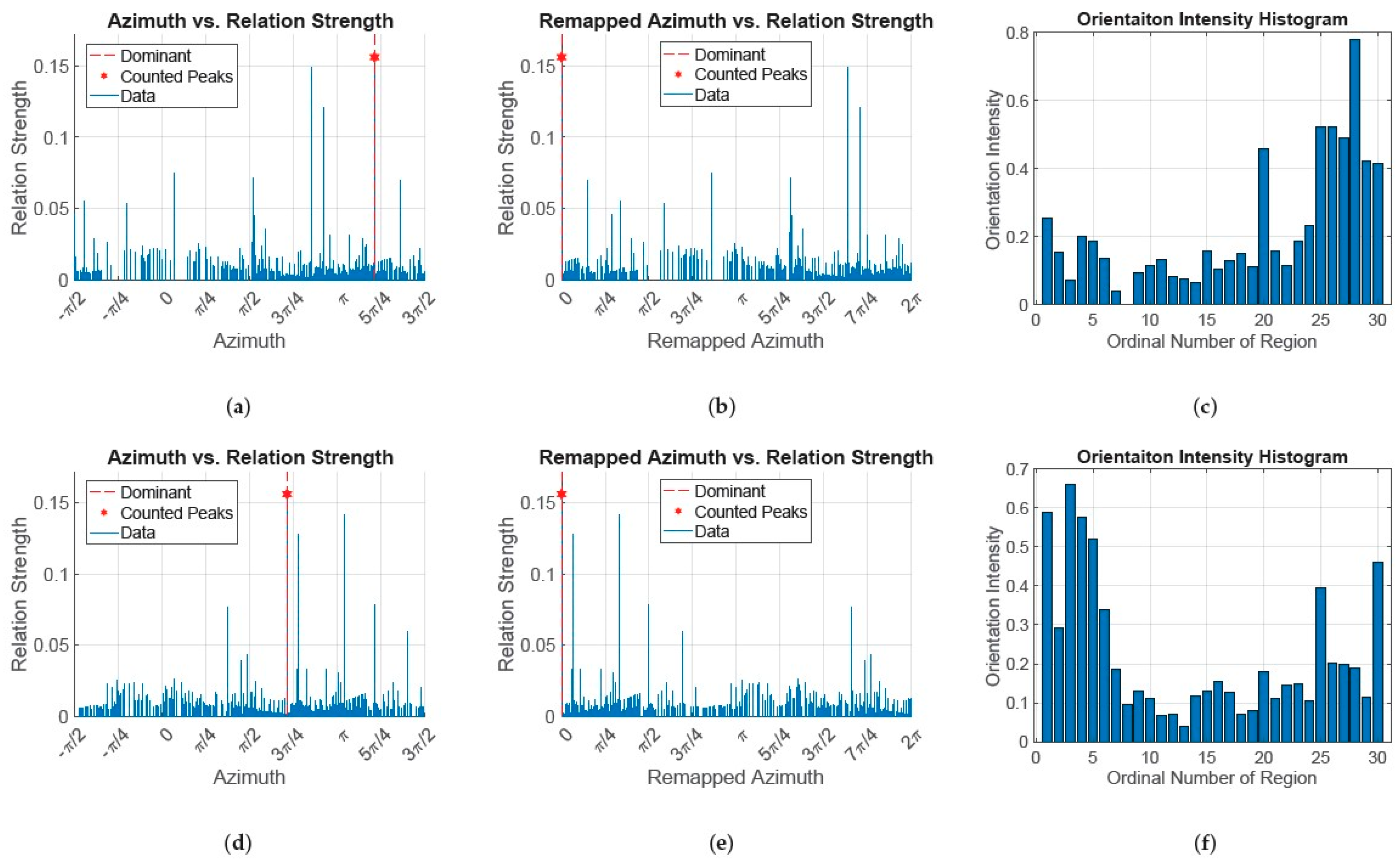 Remotesensing 13 03774 g010