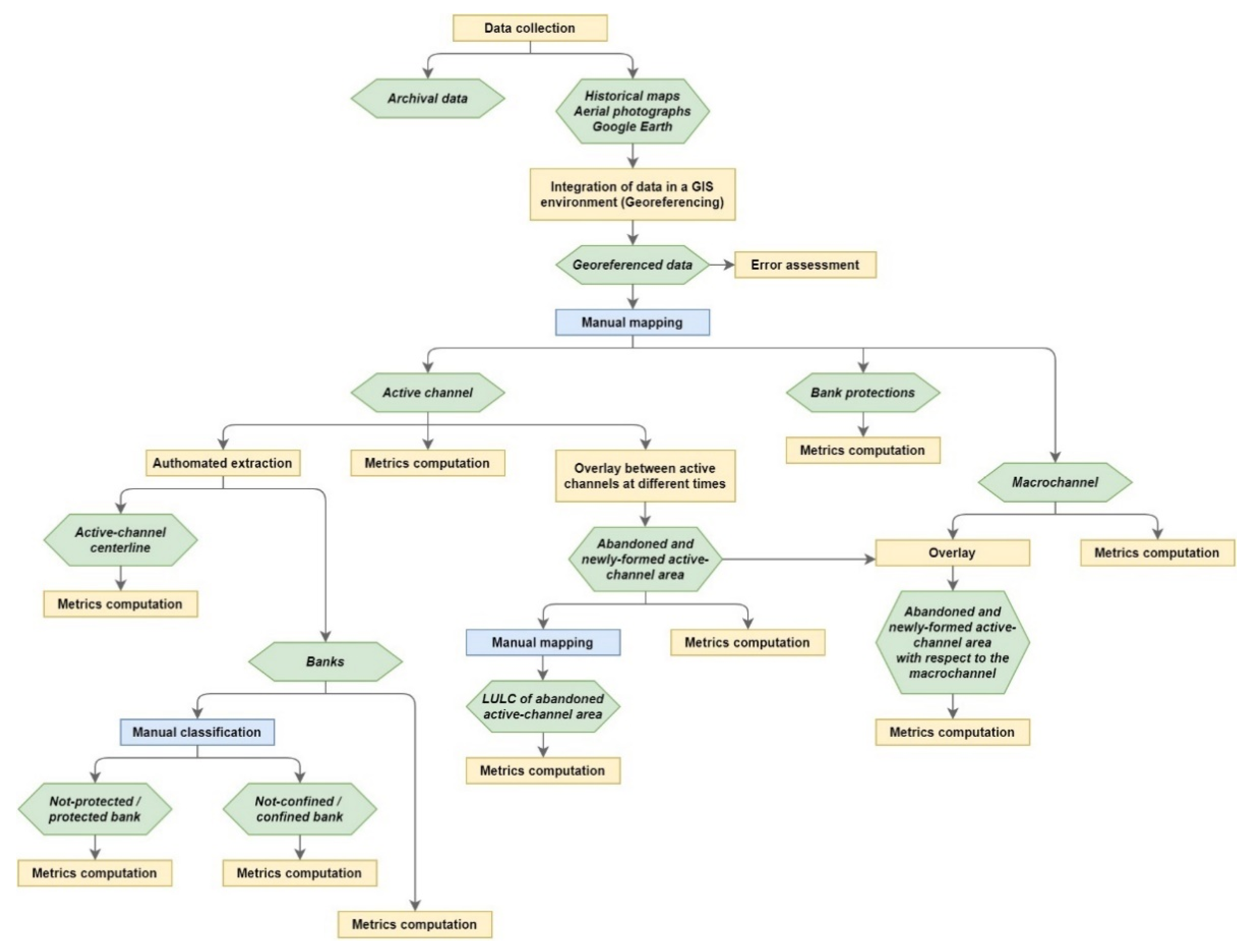 Remotesensing 13 03775 g002