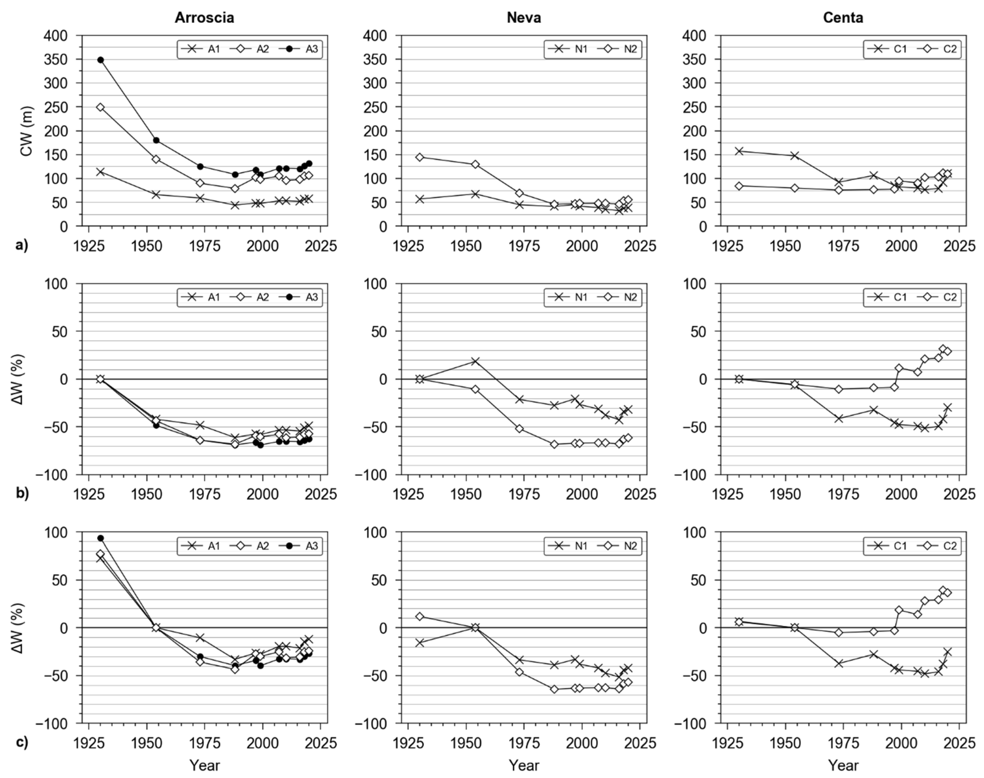 Remotesensing 13 03775 g005