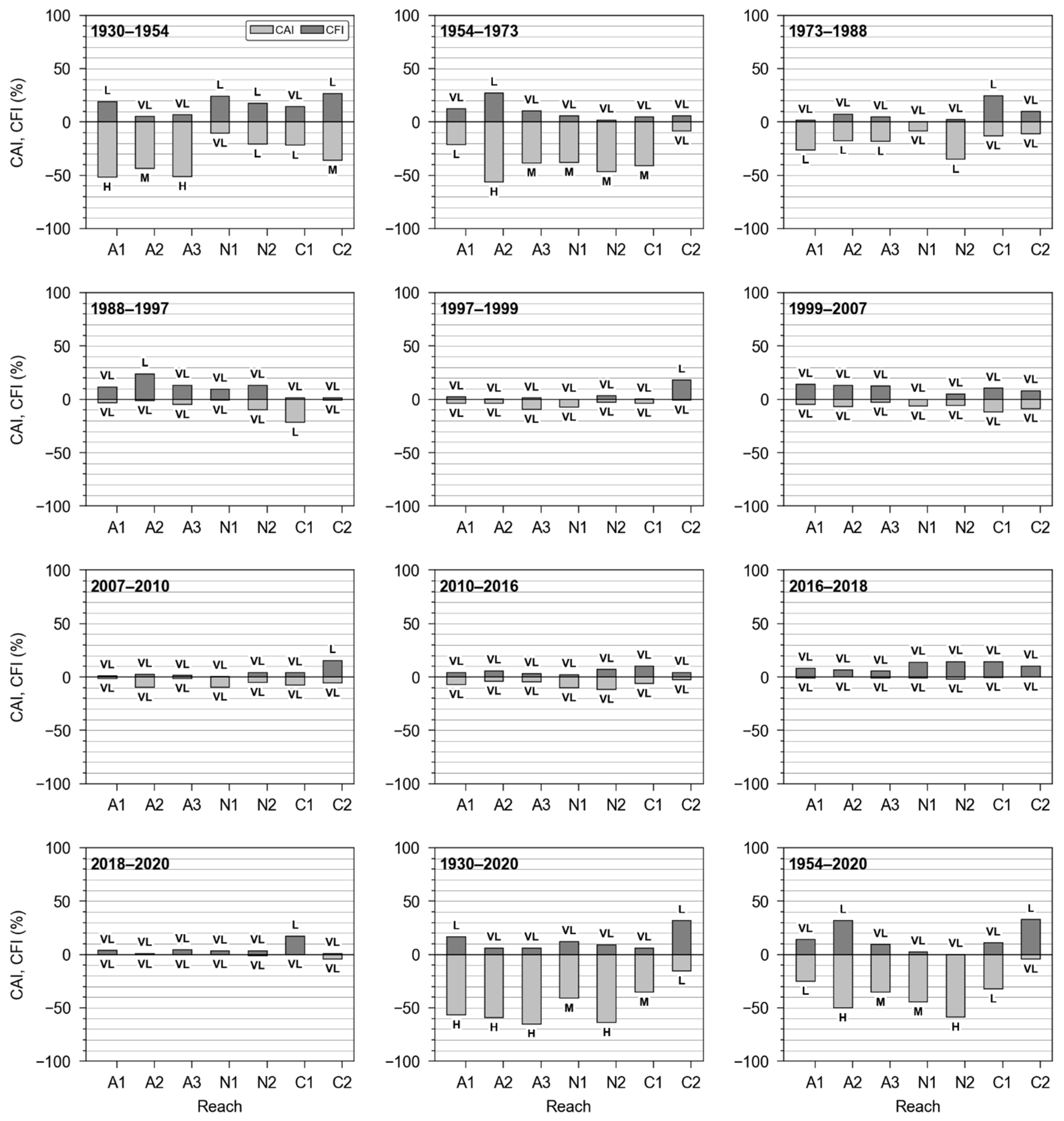 Remotesensing 13 03775 g007